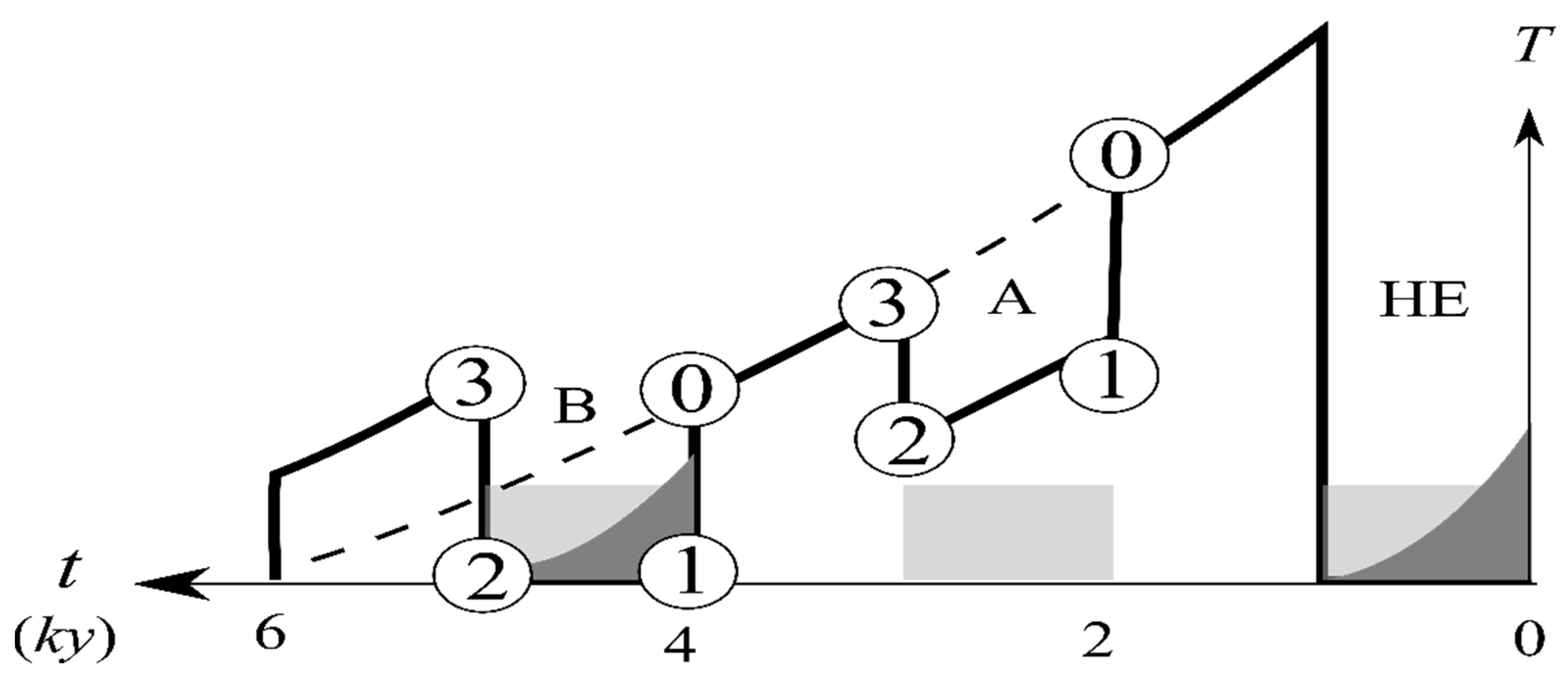 Geosciences 12 00391 g008 Geosciences 12 00391 g008