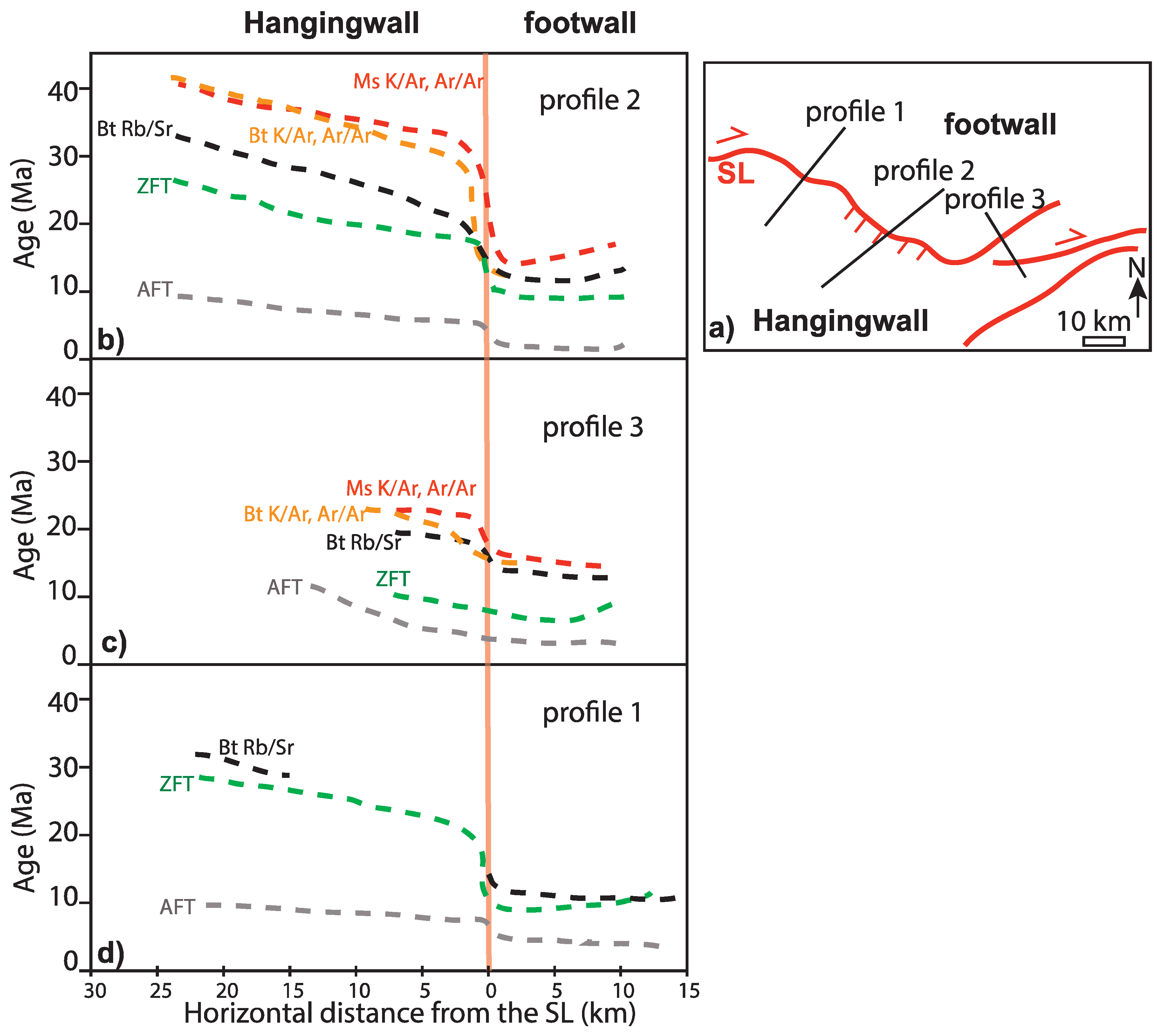 Geosciences 12 00393 g002