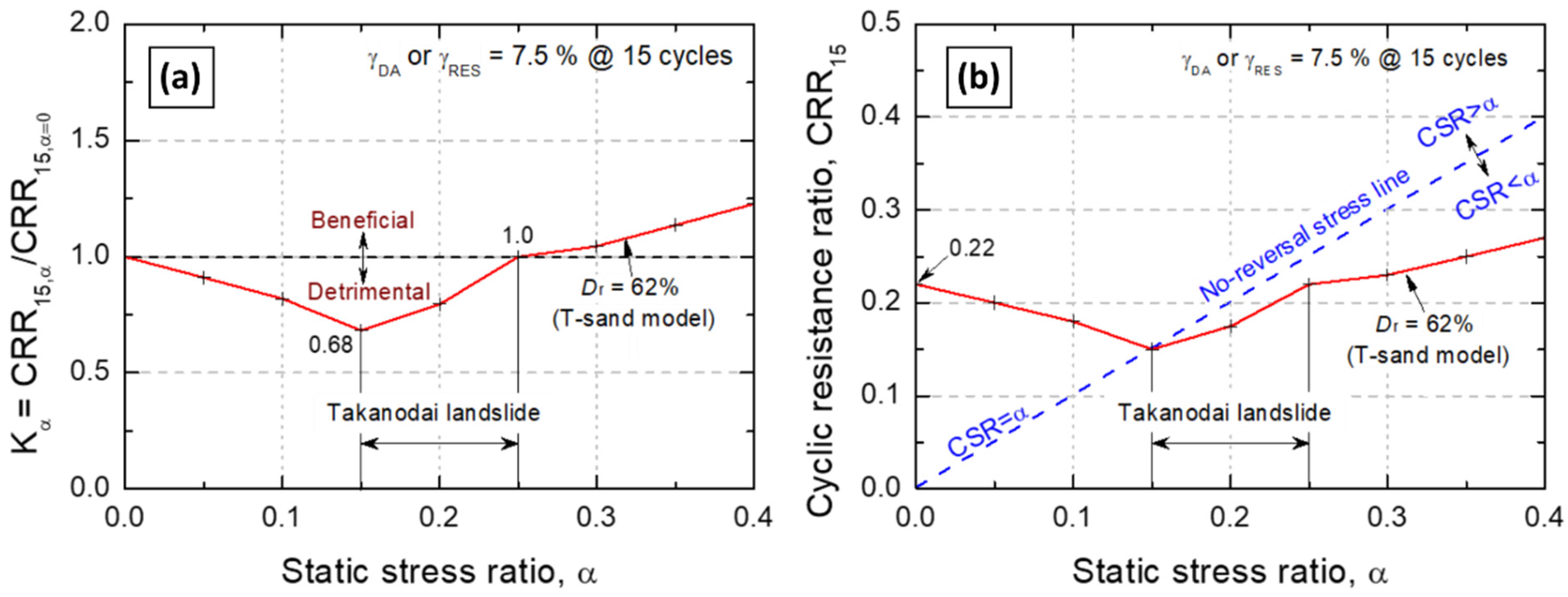 Geosciences 12 00394 g013