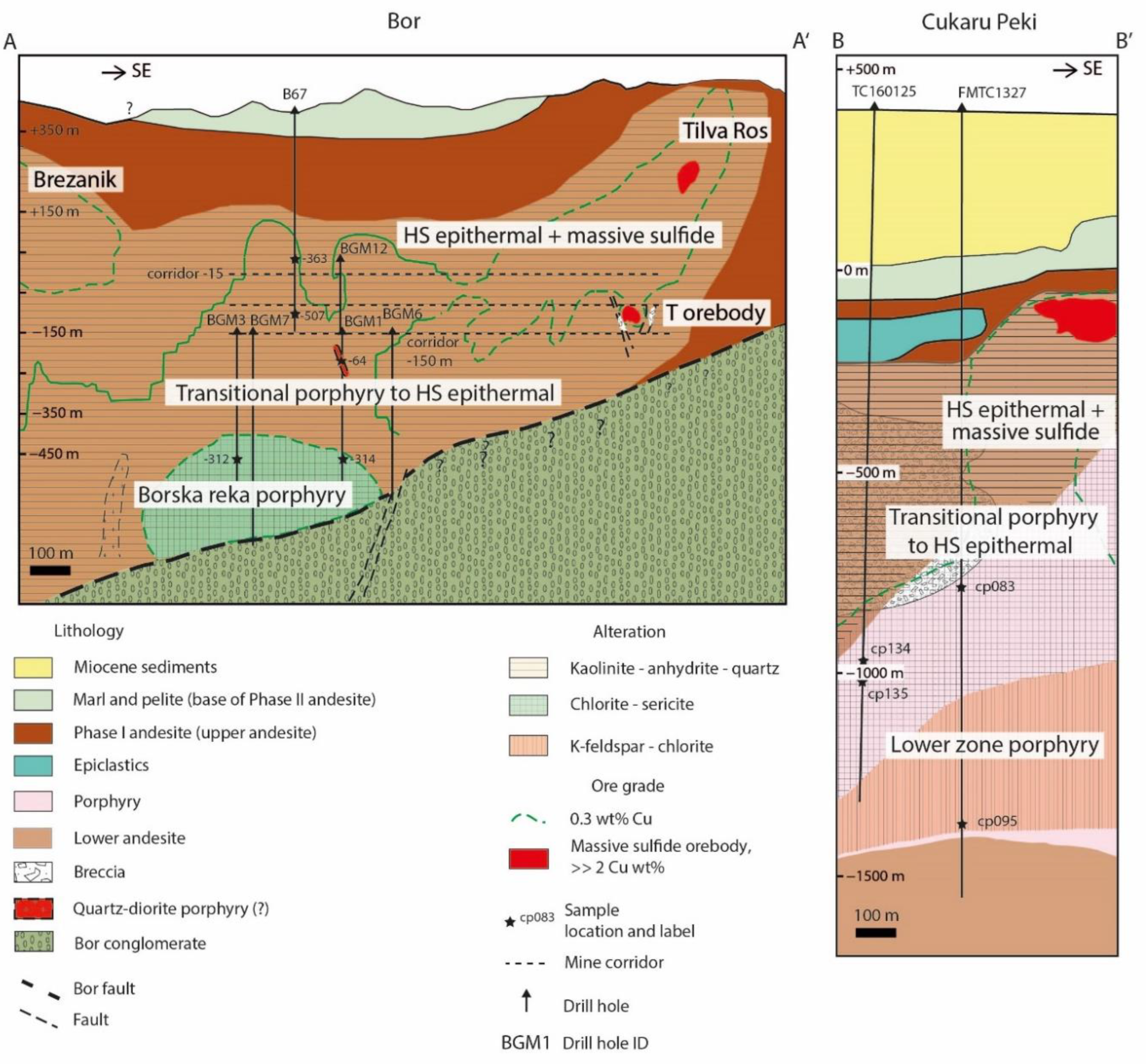 Geosciences 12 00396 g002 Geosciences 12 00396 g002