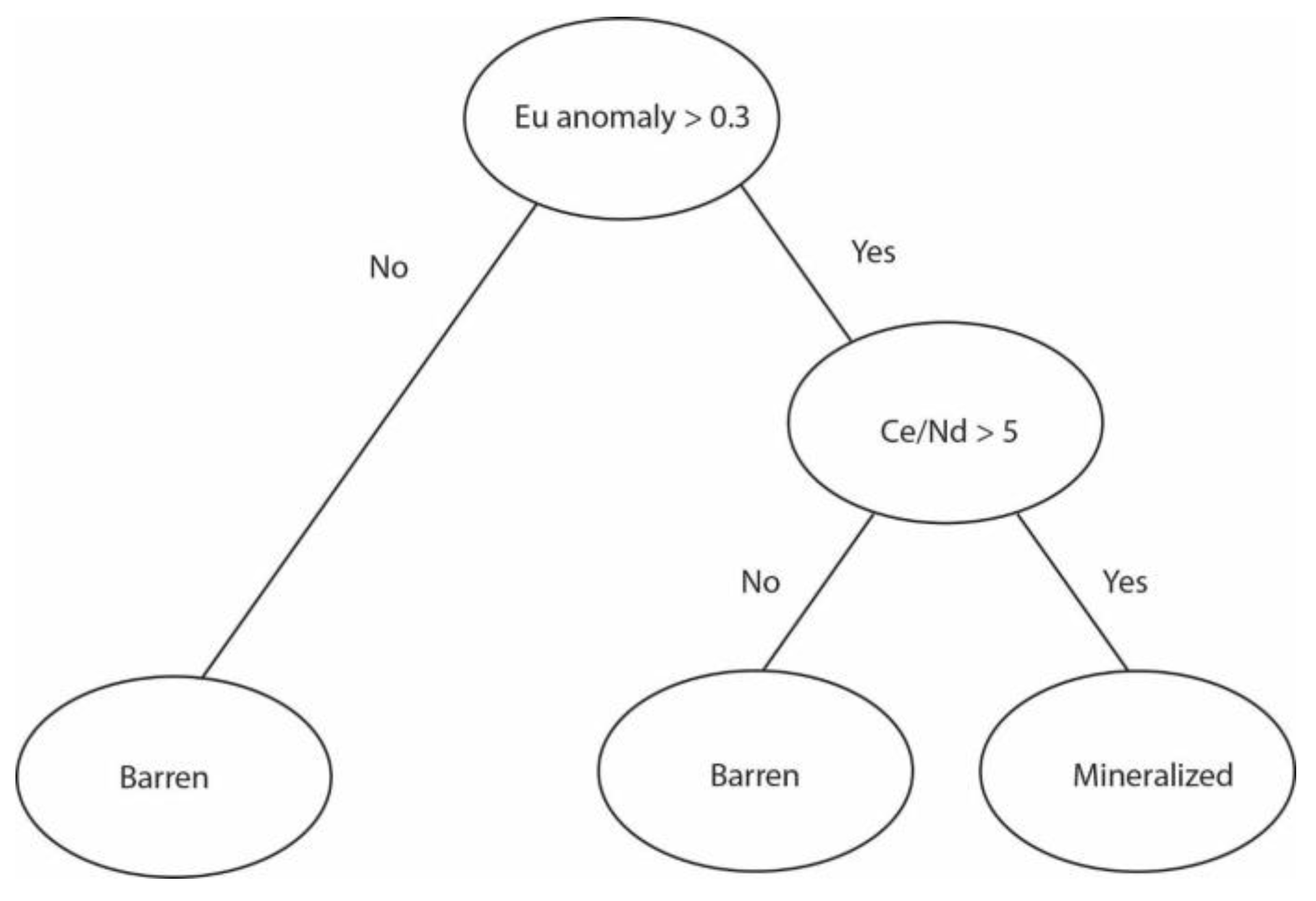 Geosciences 12 00396 g004 Geosciences 12 00396 g004