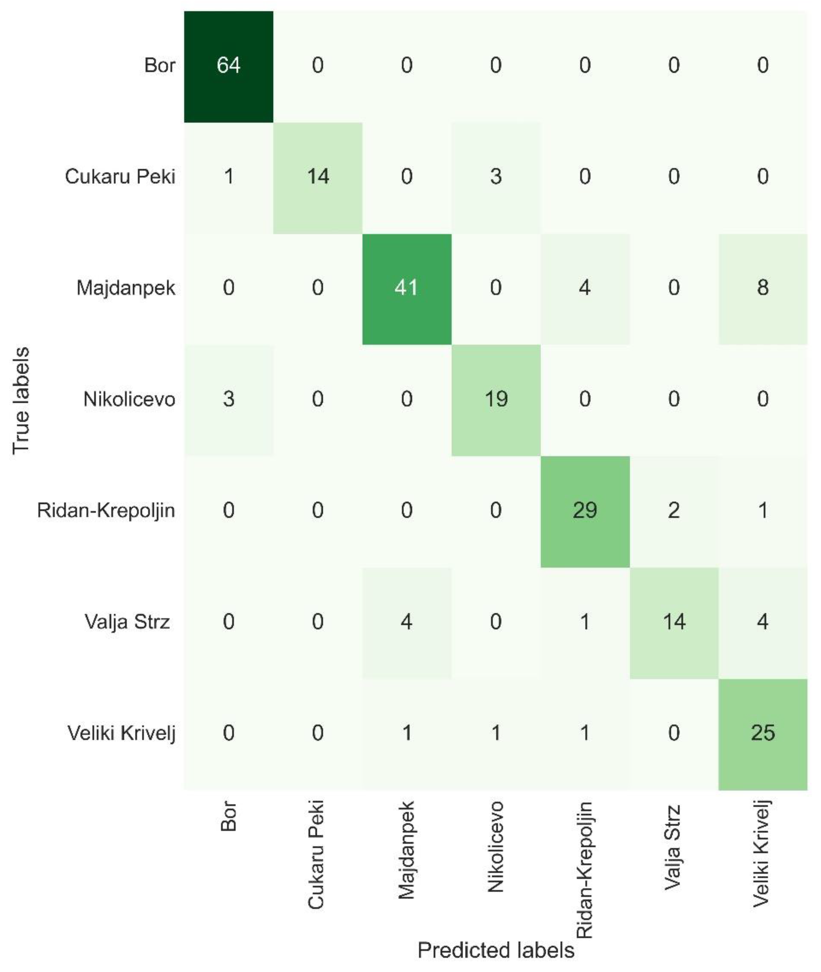 Geosciences 12 00396 g018 Geosciences 12 00396 g018