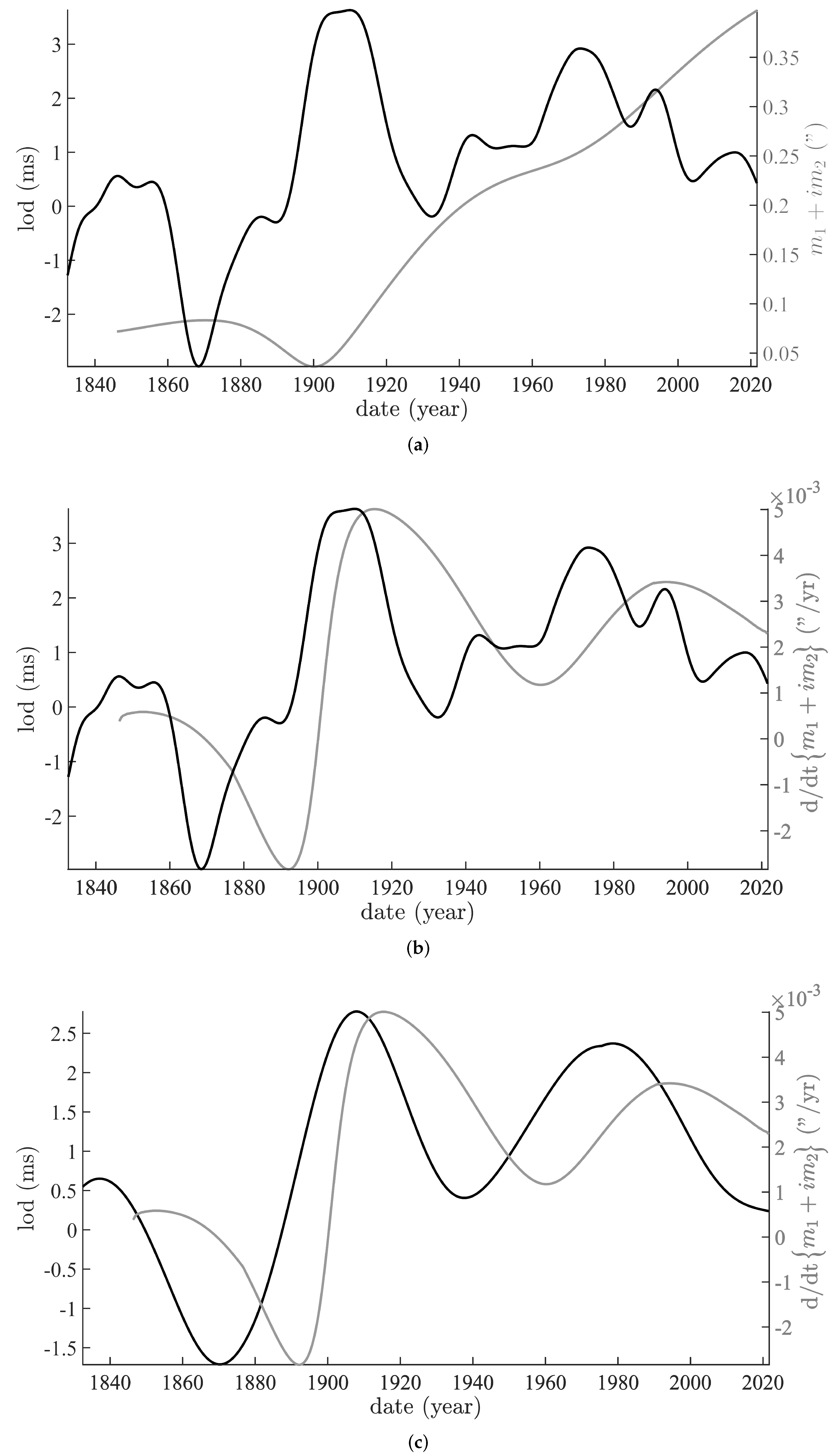 Geosciences 12 00398 g004 Geosciences 12 00398 g004