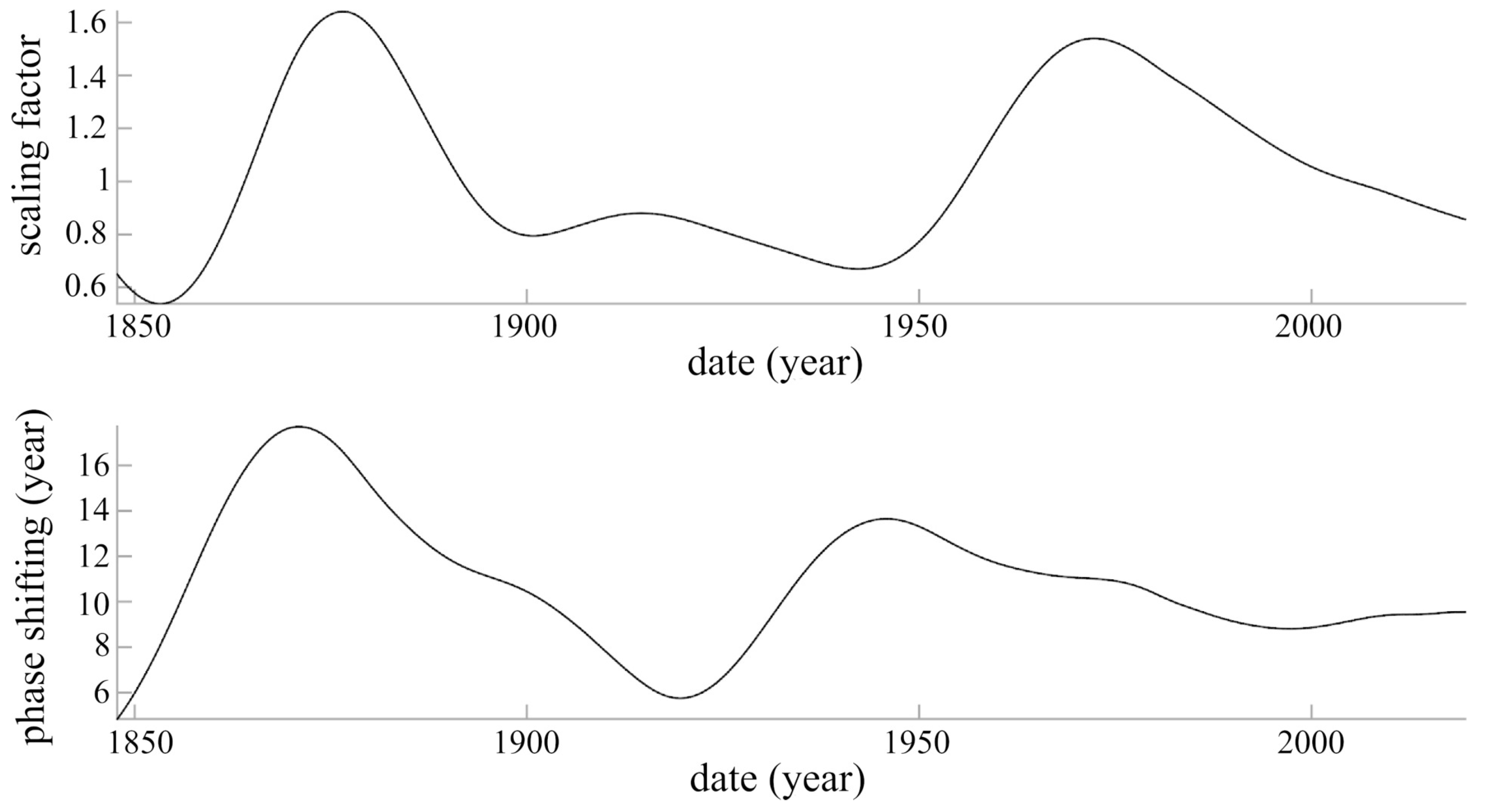 Geosciences 12 00398 g005 Geosciences 12 00398 g005