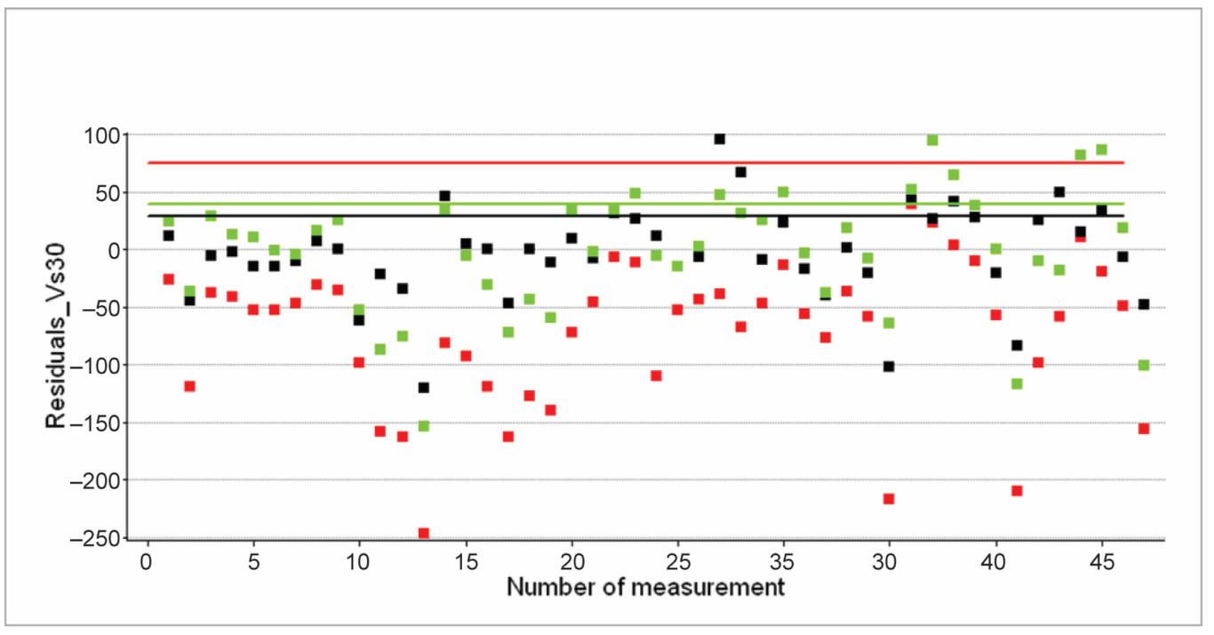 Geosciences 12 00403 g010 Geosciences 12 00403 g010