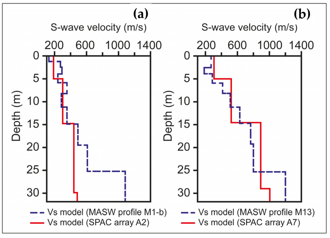 Geosciences 12 00403 g012 Geosciences 12 00403 g012