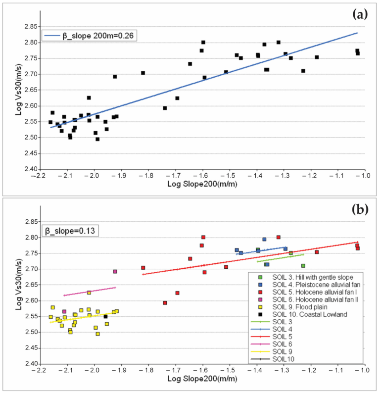 Geosciences 12 00403 g013 Geosciences 12 00403 g013