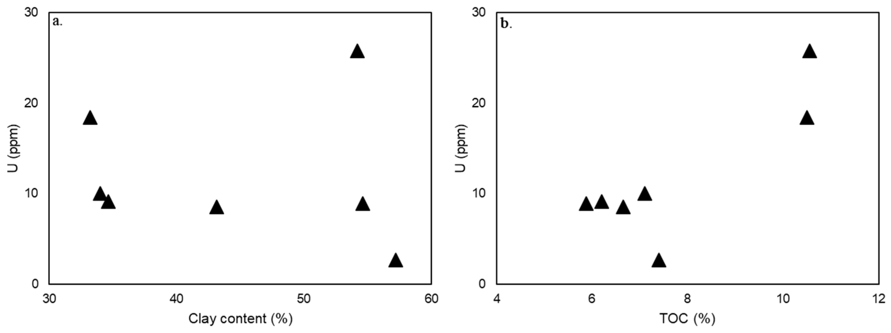 Geosciences 12 00407 g003 Geosciences 12 00407 g003