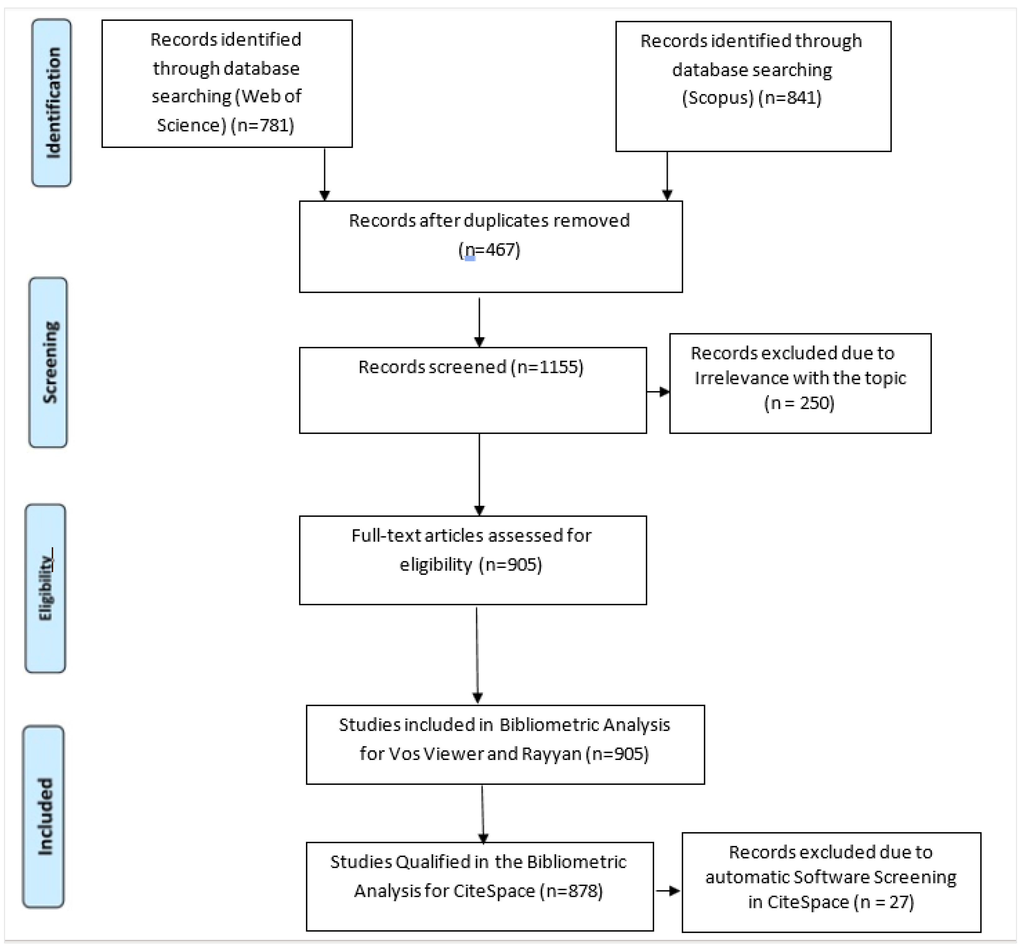 Geosciences 12 00410 g001
