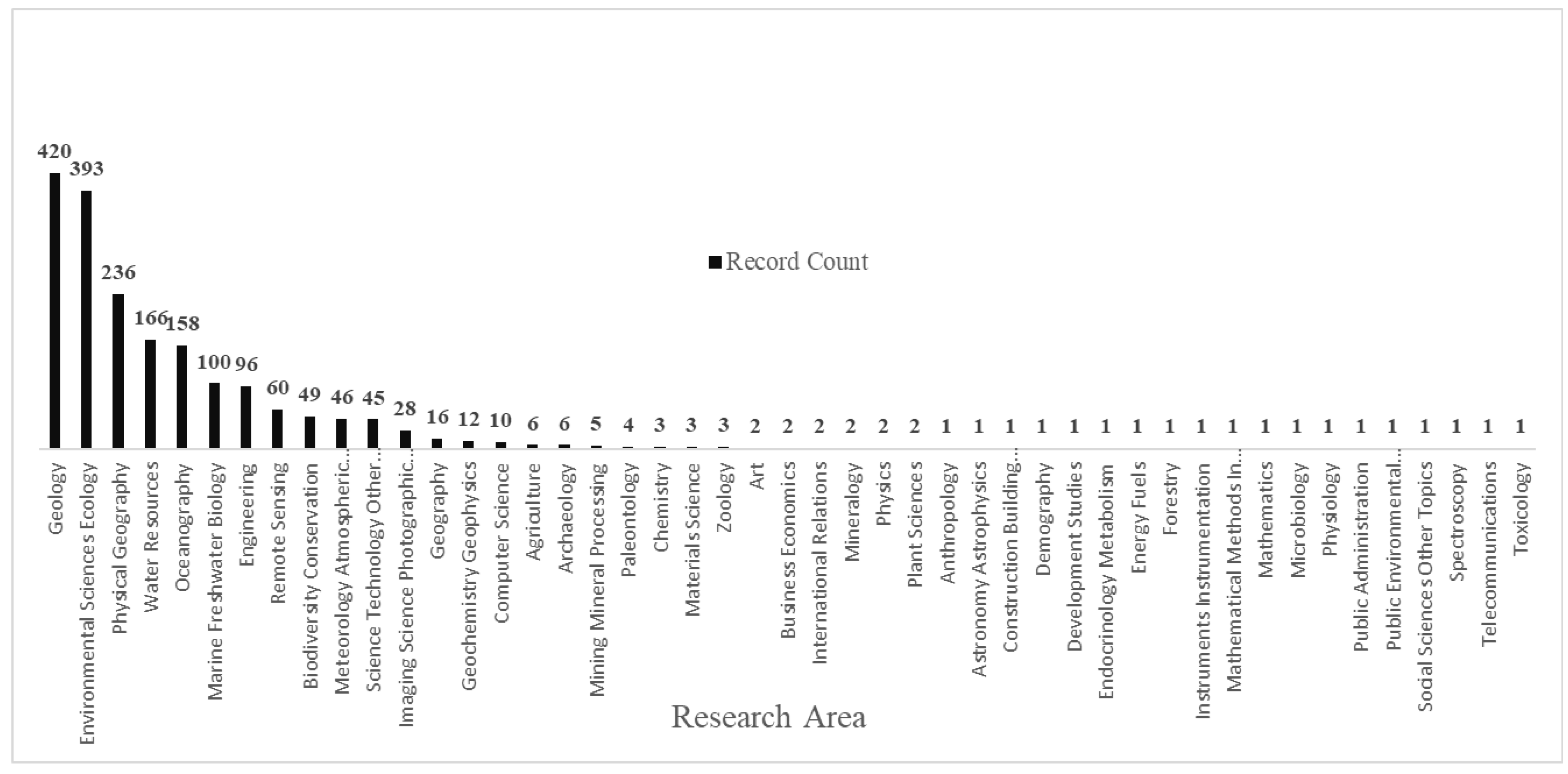 Geosciences 12 00410 g004