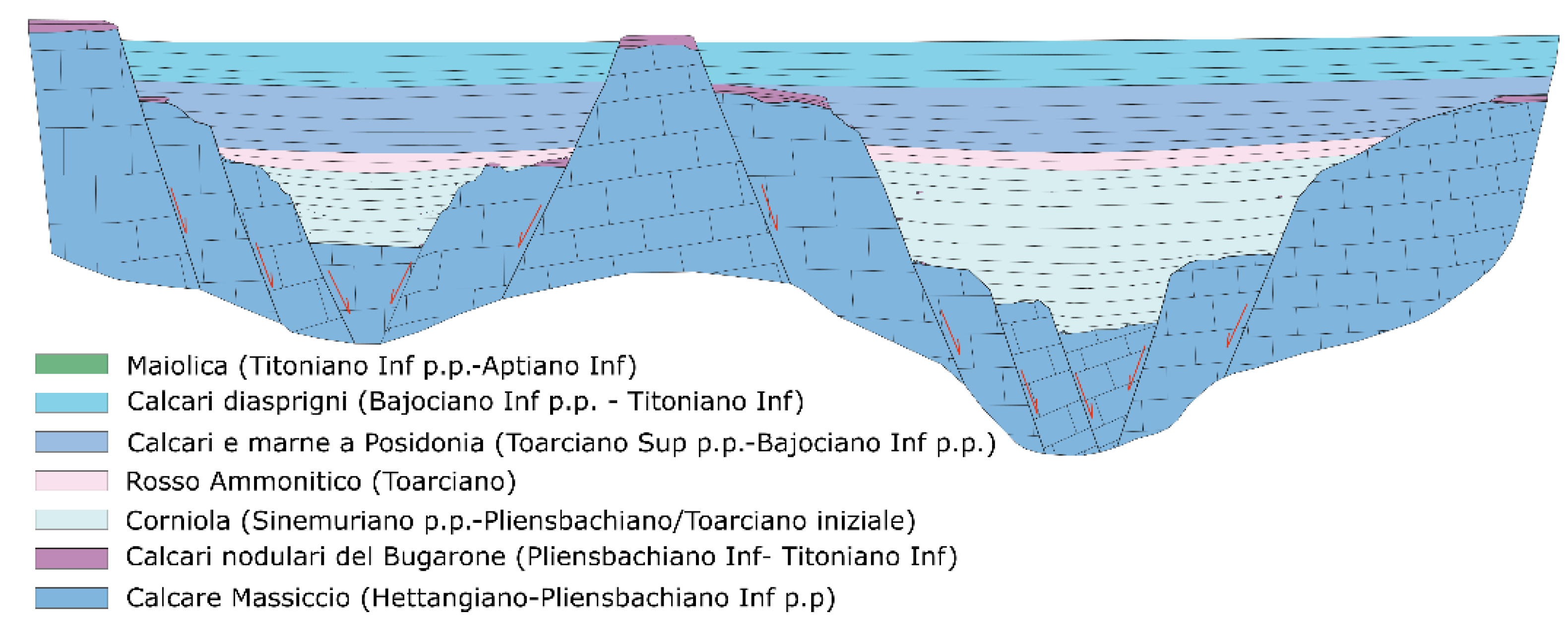 Geosciences 12 00418 g008