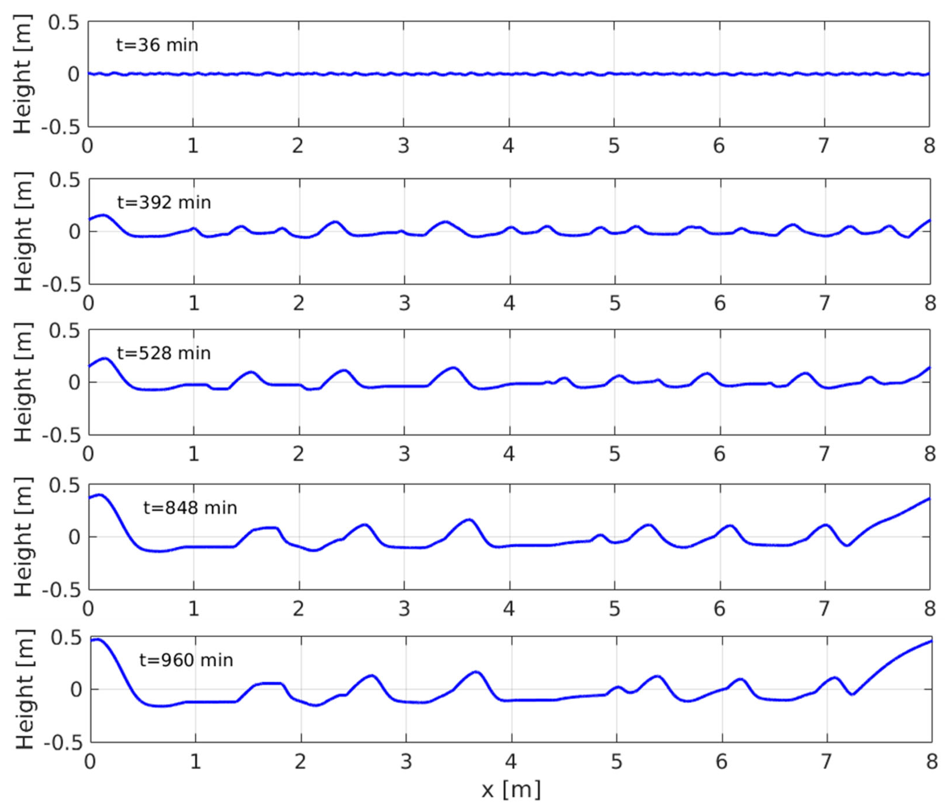 Geosciences 12 00422 g004