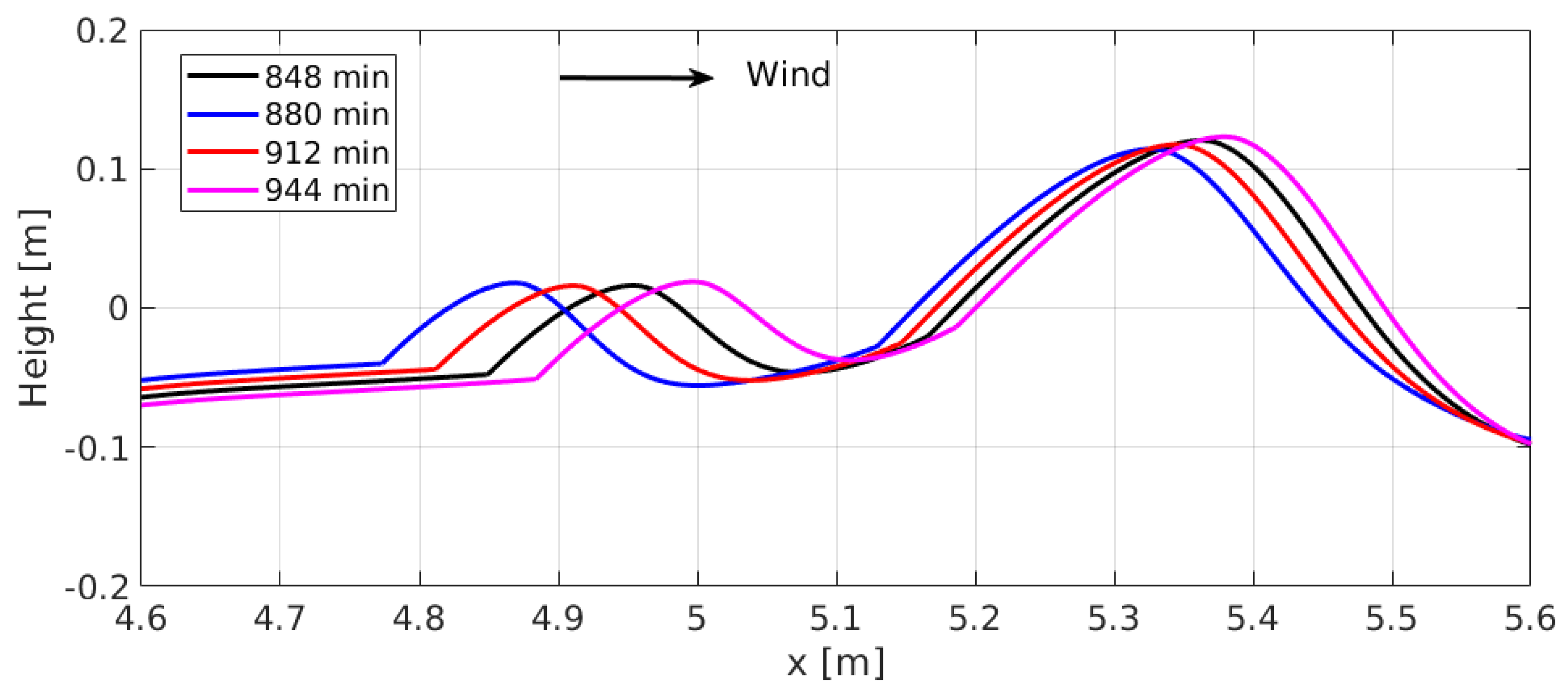 Geosciences 12 00422 g008