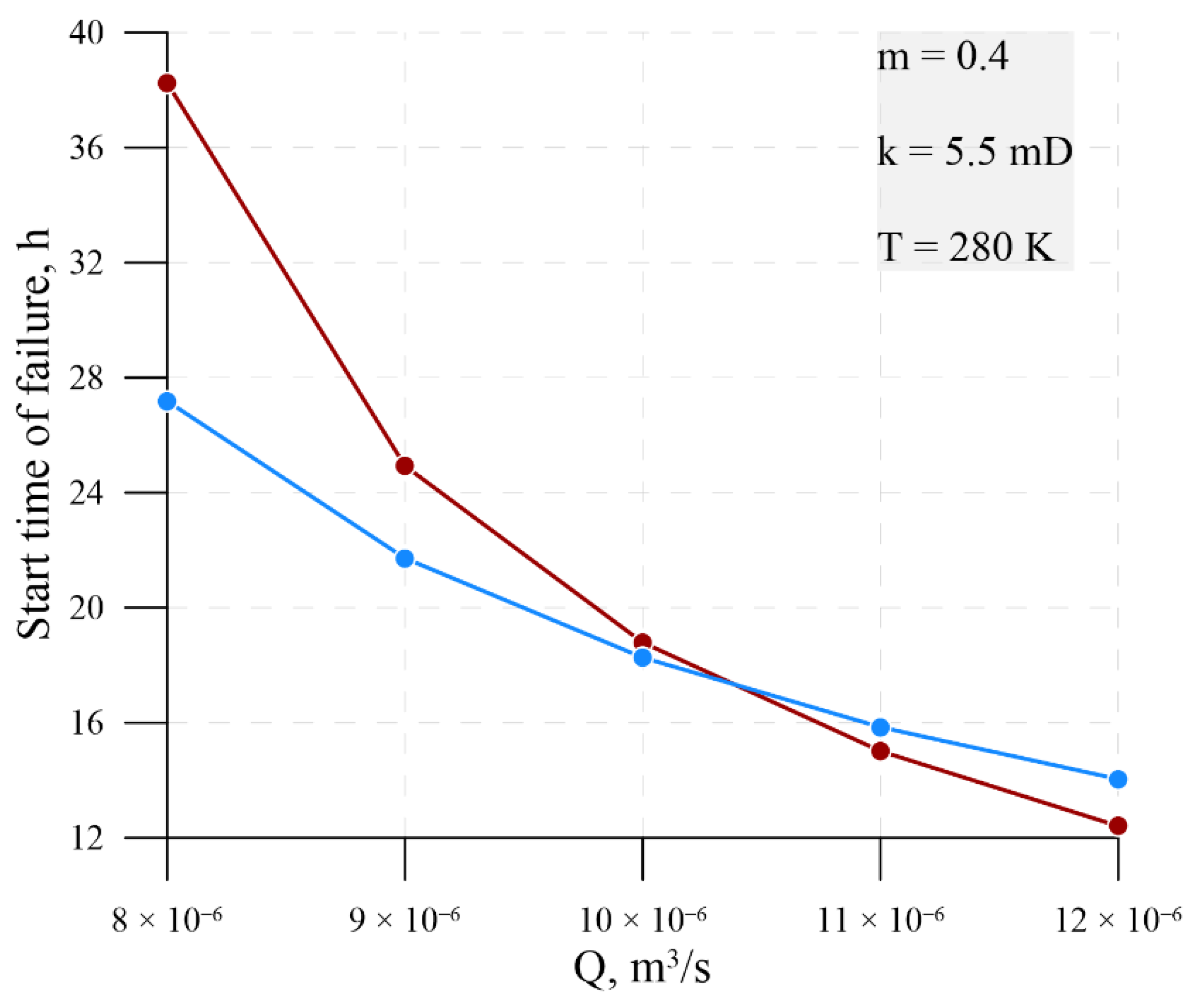 Geosciences 12 00423 g005