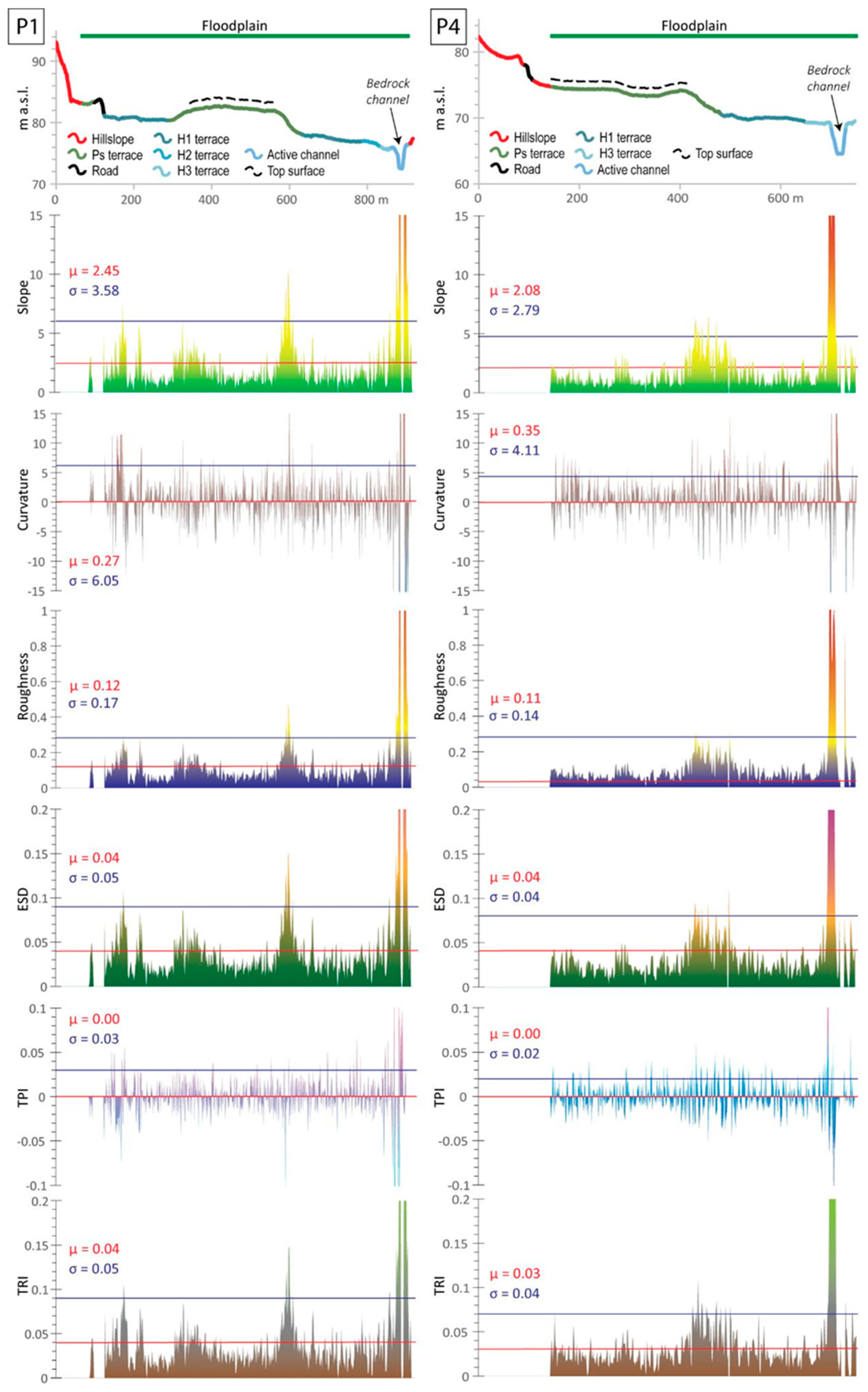 Geosciences 12 00425 g007