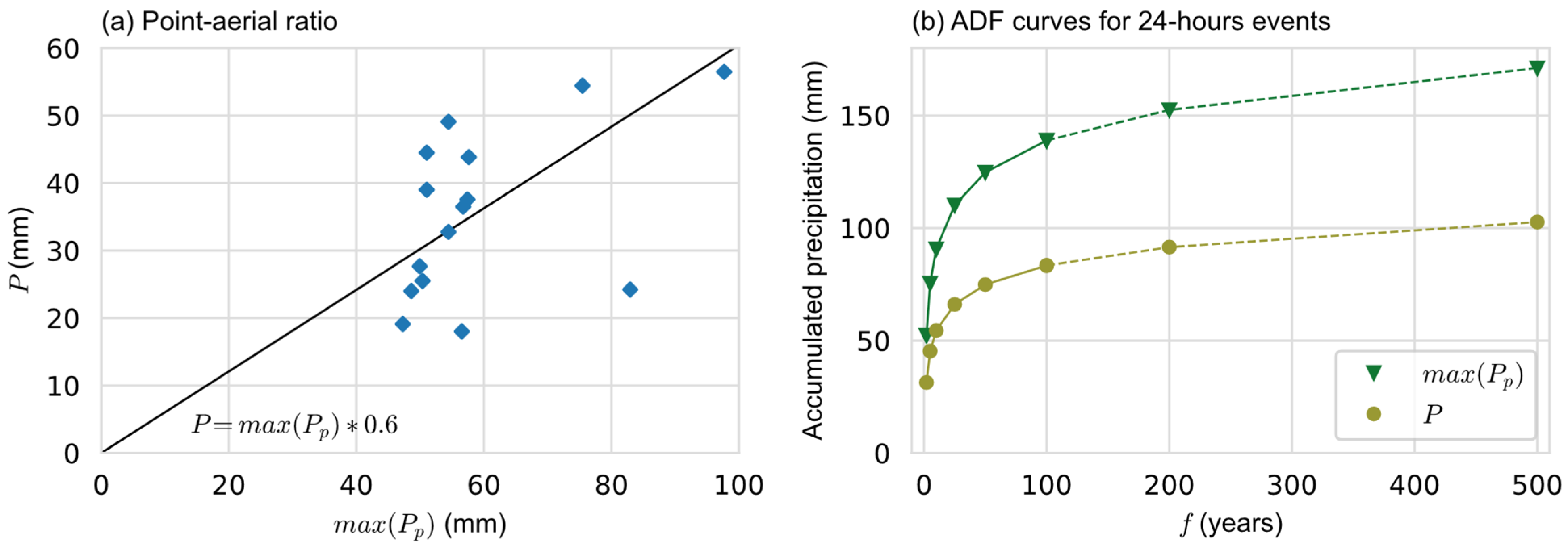Geosciences 12 00426 g003 Geosciences 12 00426 g003