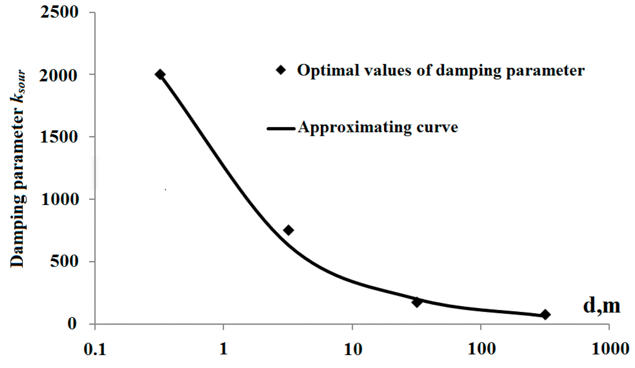 Geosciences 12 00427 g003 Geosciences 12 00427 g003