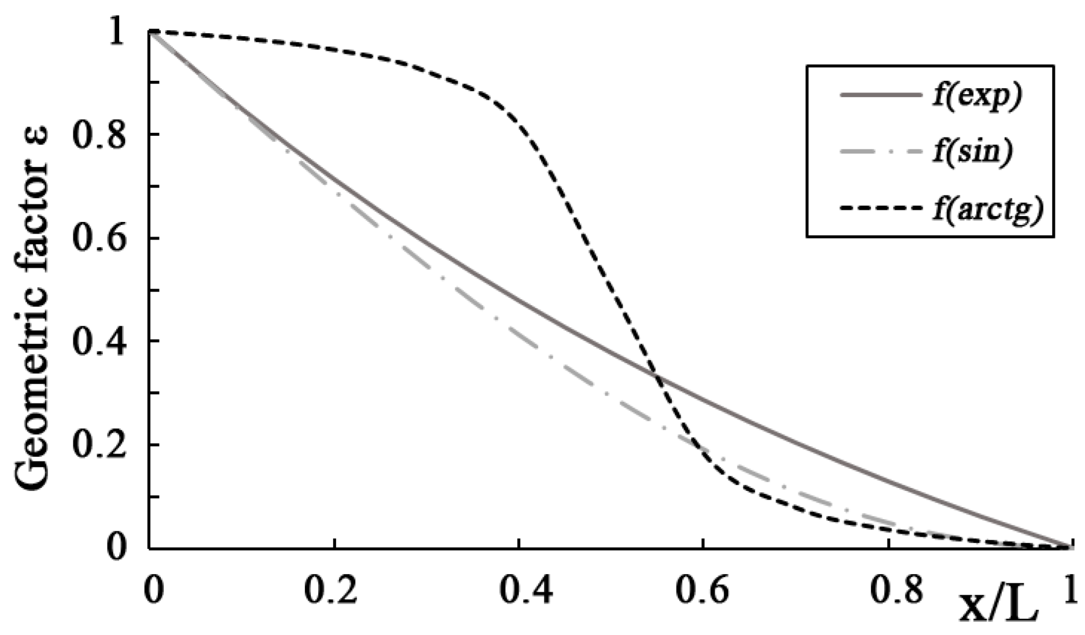 Geosciences 12 00427 g004 Geosciences 12 00427 g004