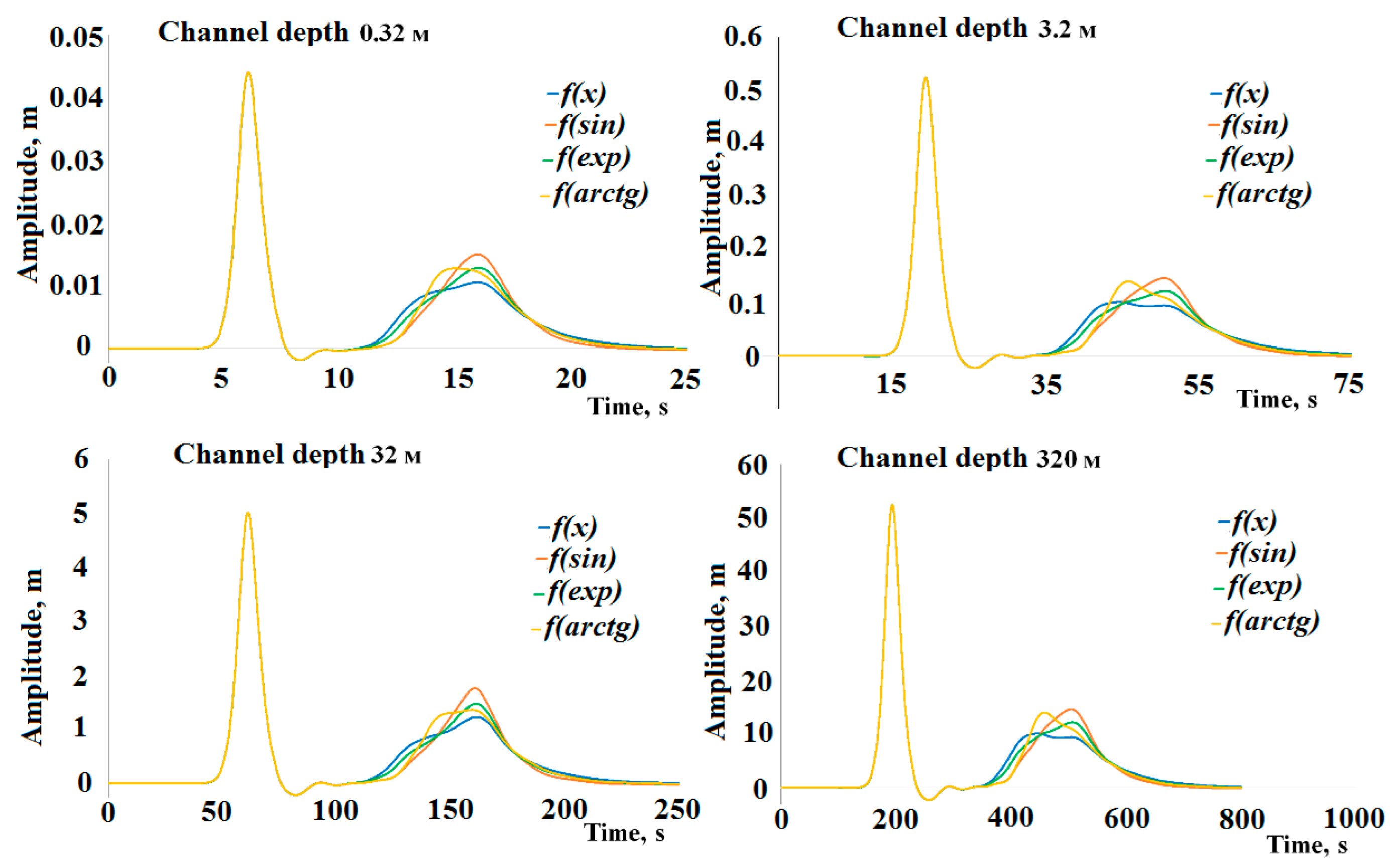 Geosciences 12 00427 g005 Geosciences 12 00427 g005