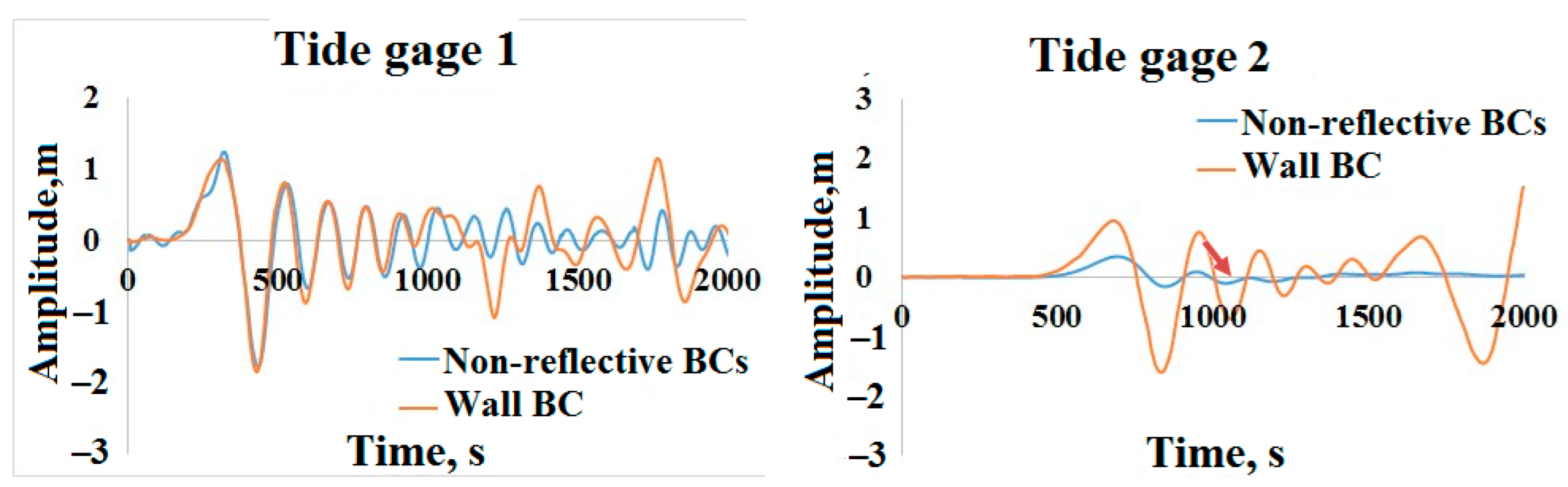 Geosciences 12 00427 g009 Geosciences 12 00427 g009