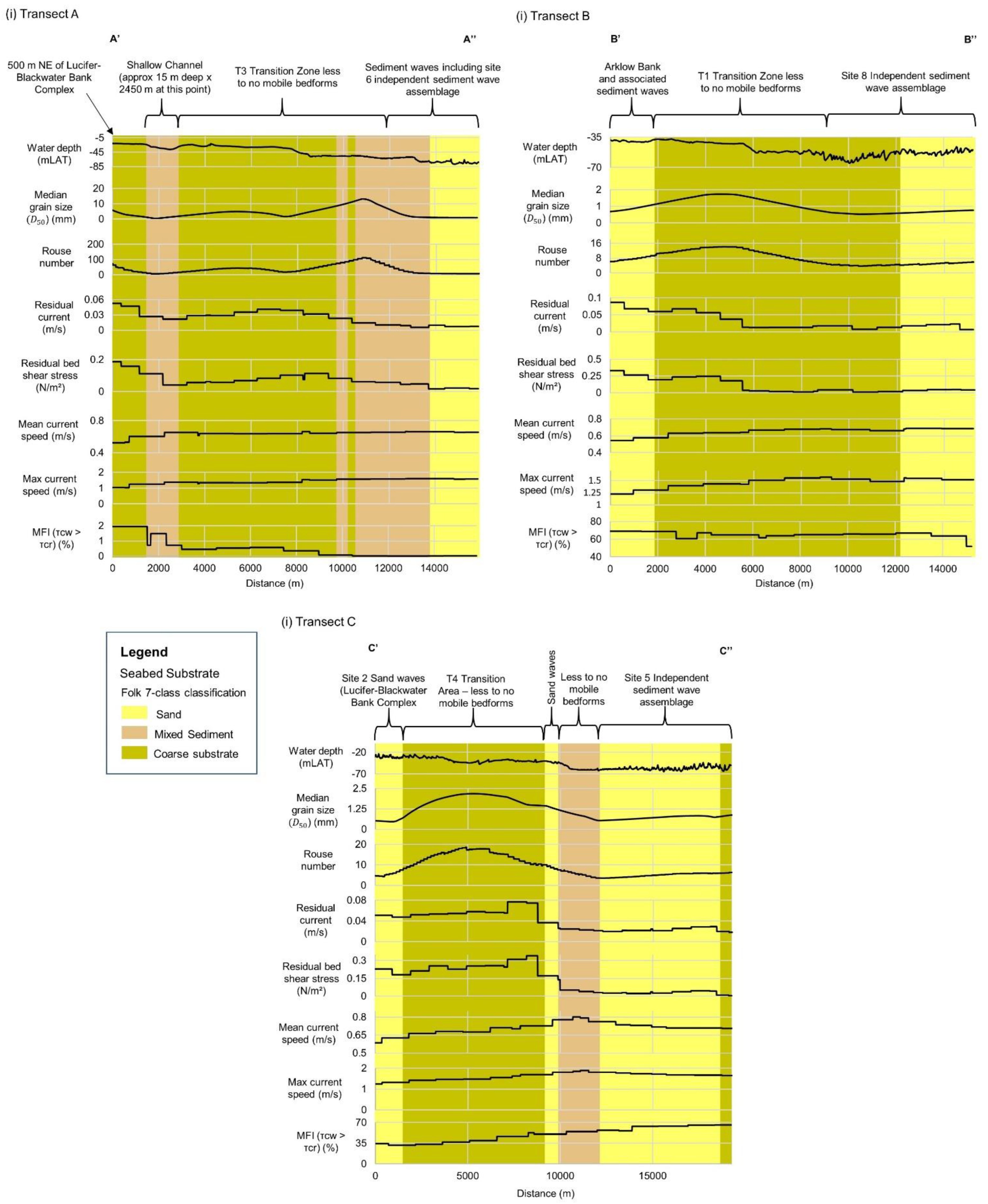 Geosciences 12 00431 g014
