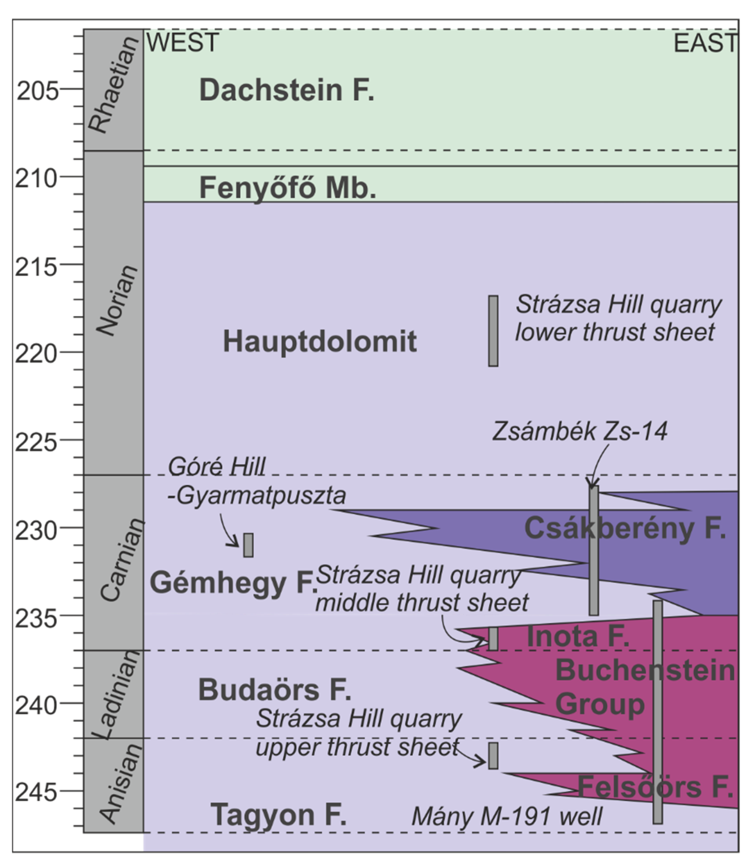 Geosciences 12 00433 g003 Geosciences 12 00433 g003