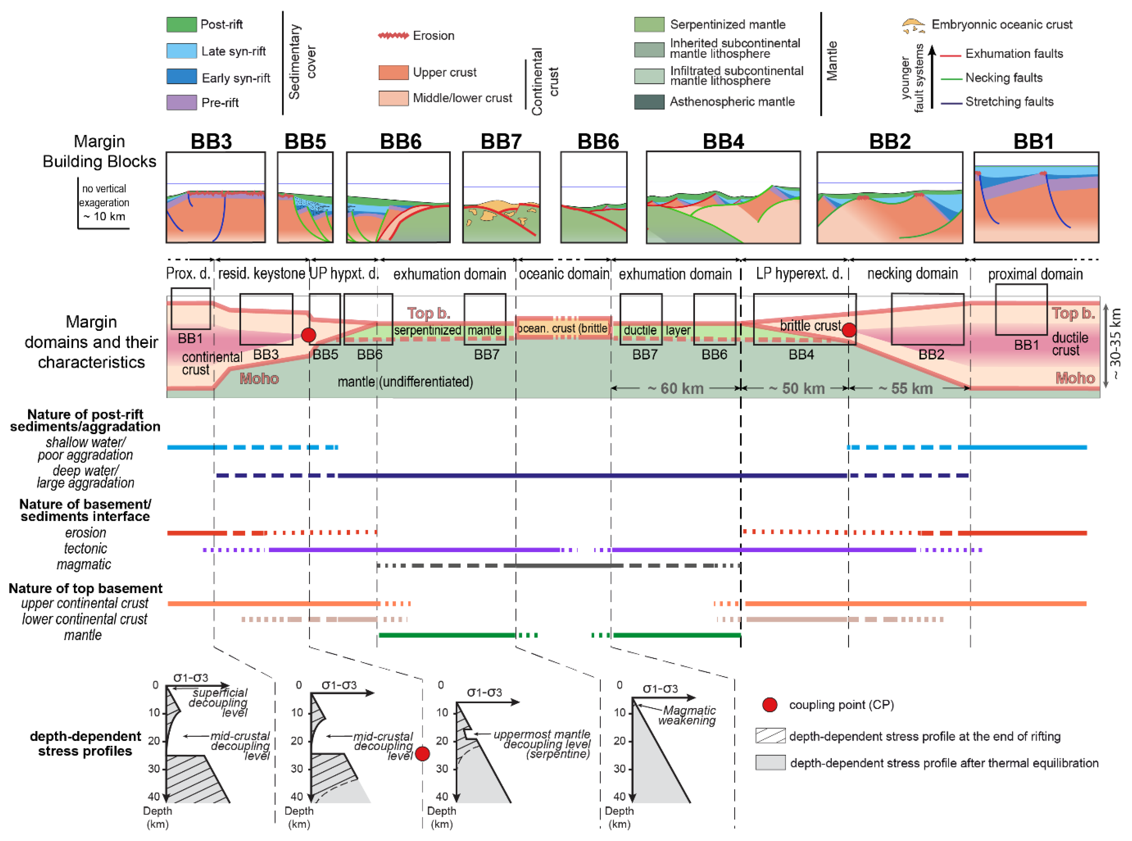 Extensional magmatism caused by strain partitioning: insights from