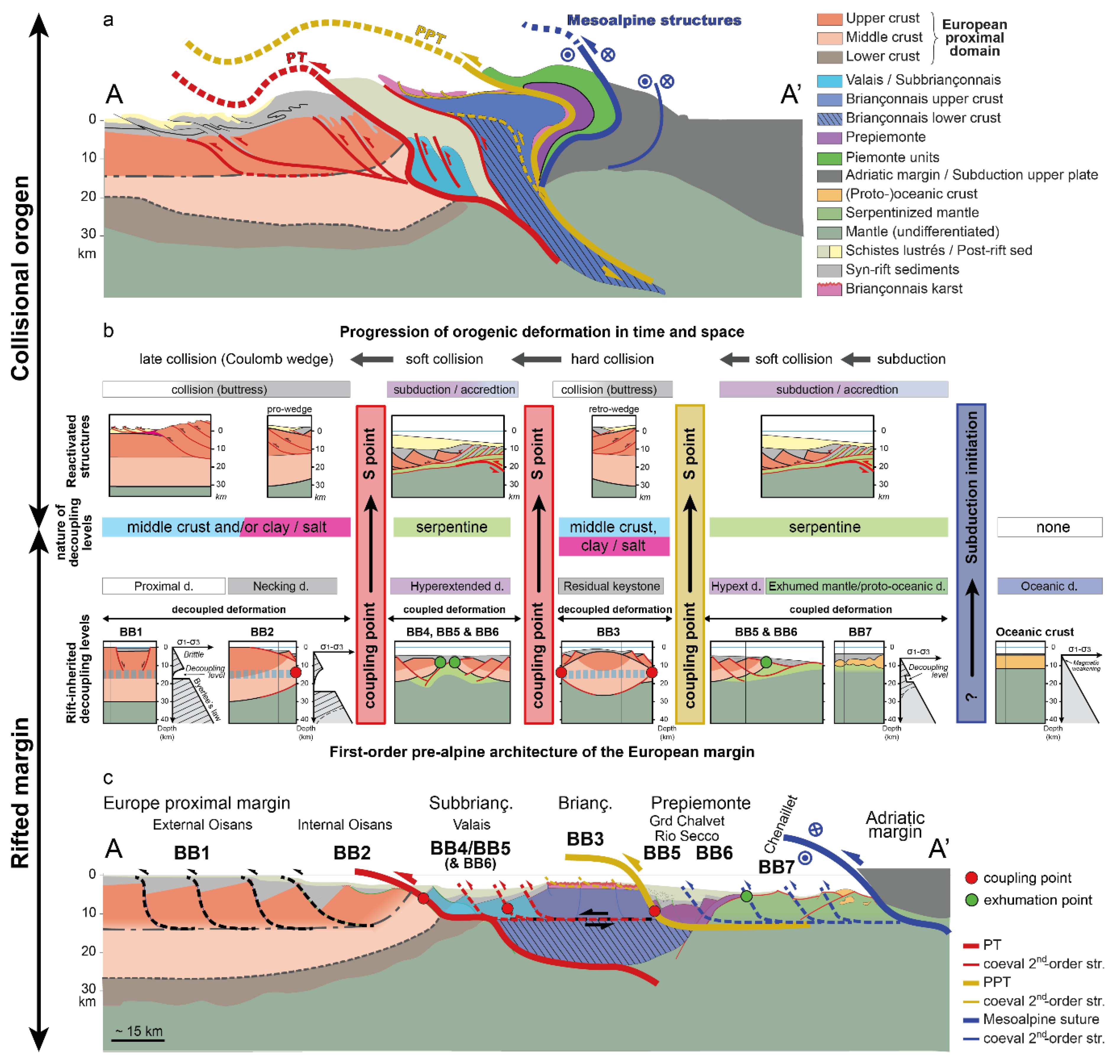 Geosciences 12 00434 g011