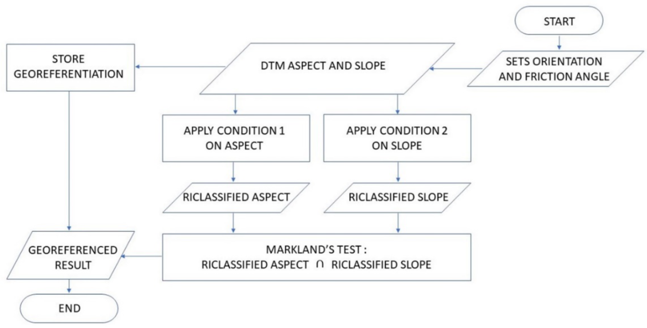 Geosciences 12 00435 g002