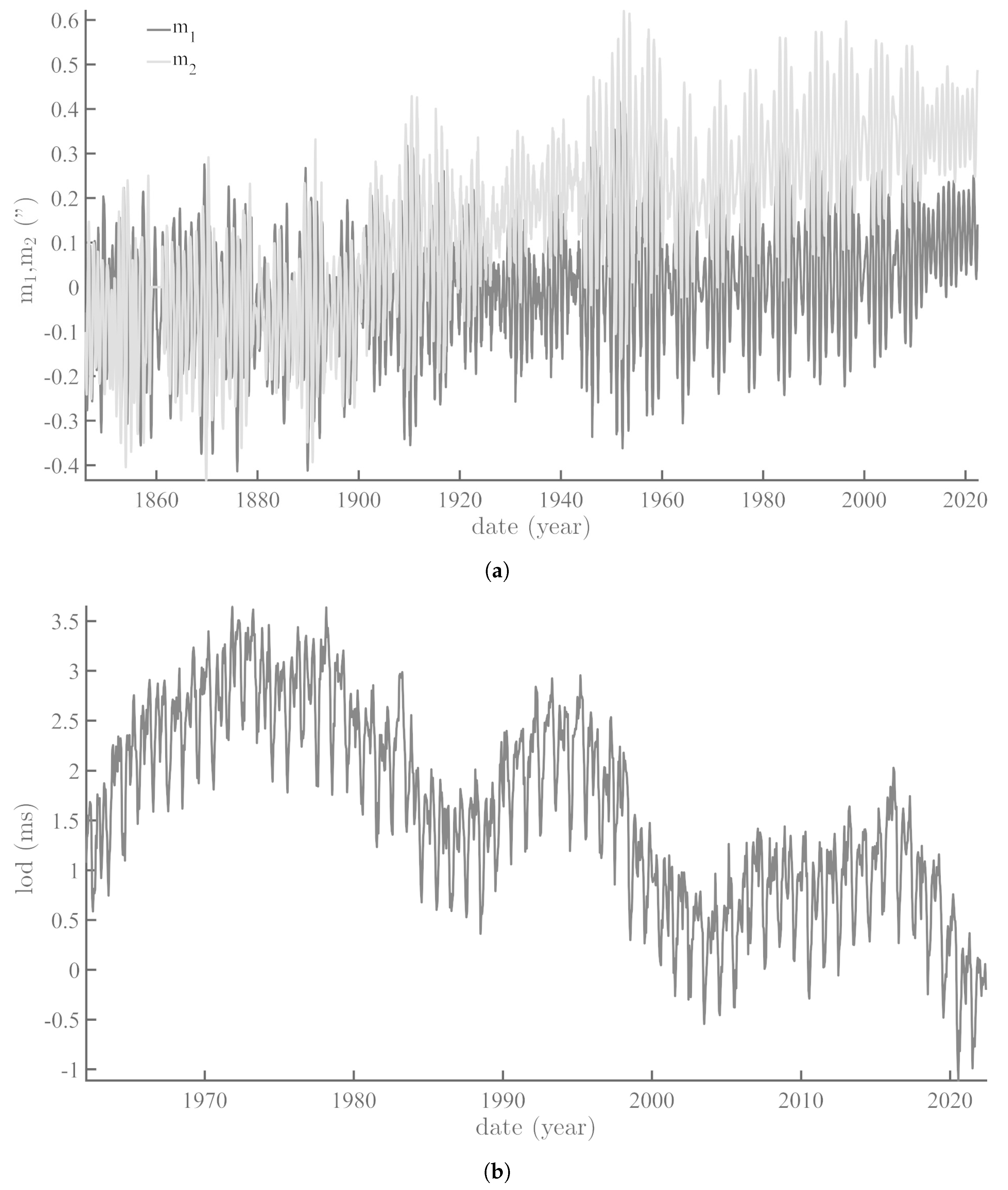 Geosciences 12 00448 g002a