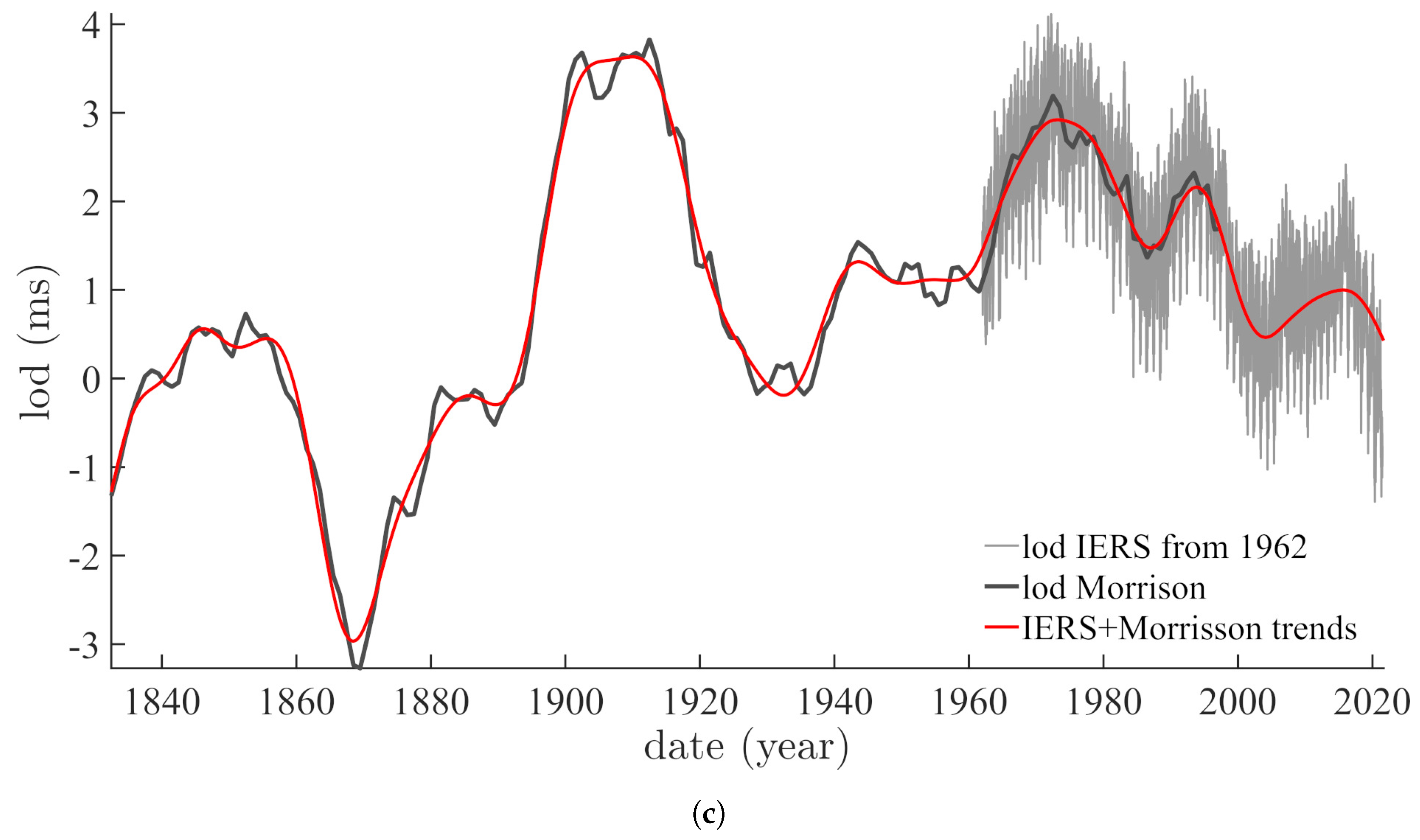 Geosciences 12 00448 g002b