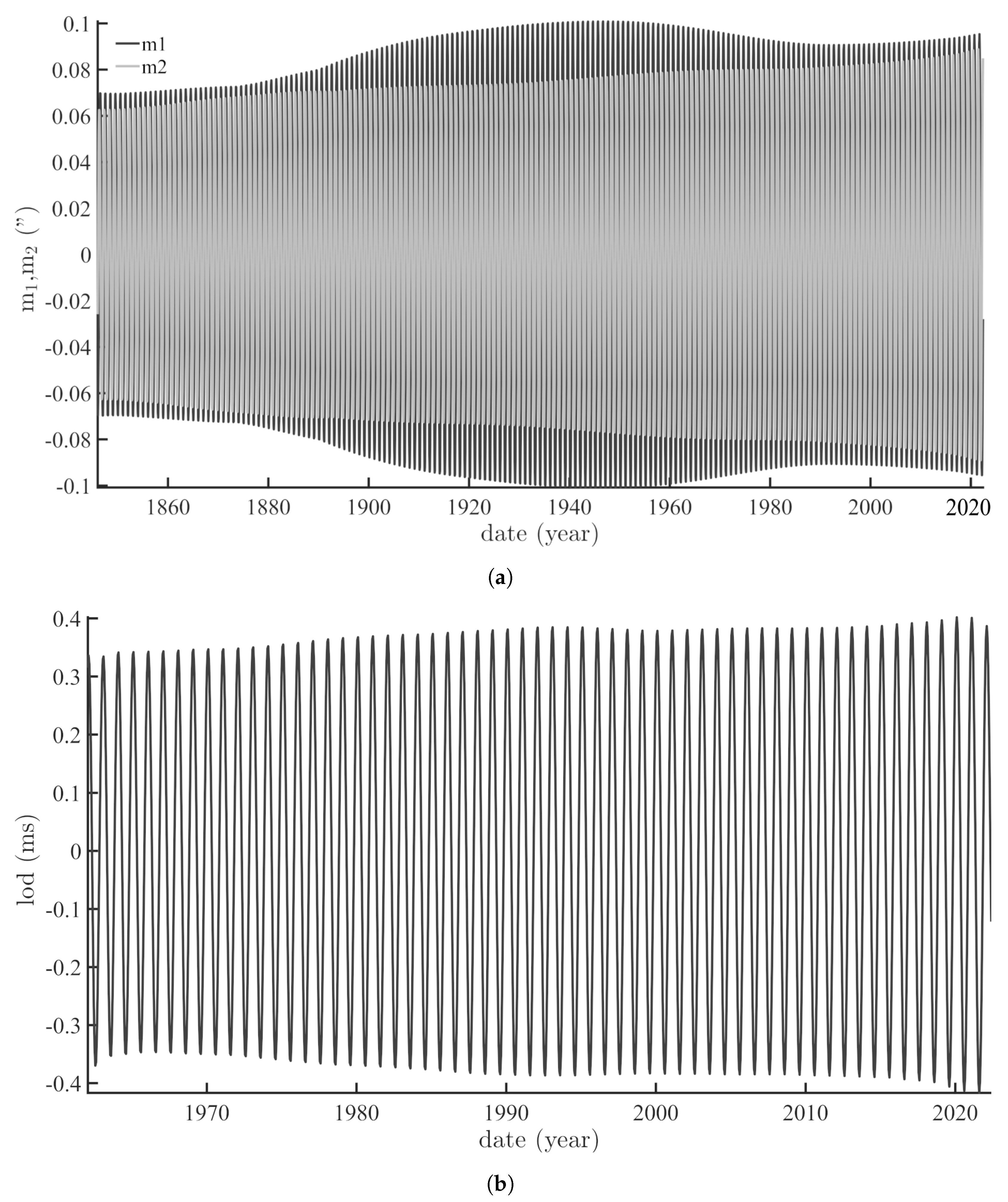 Geosciences 12 00448 g004