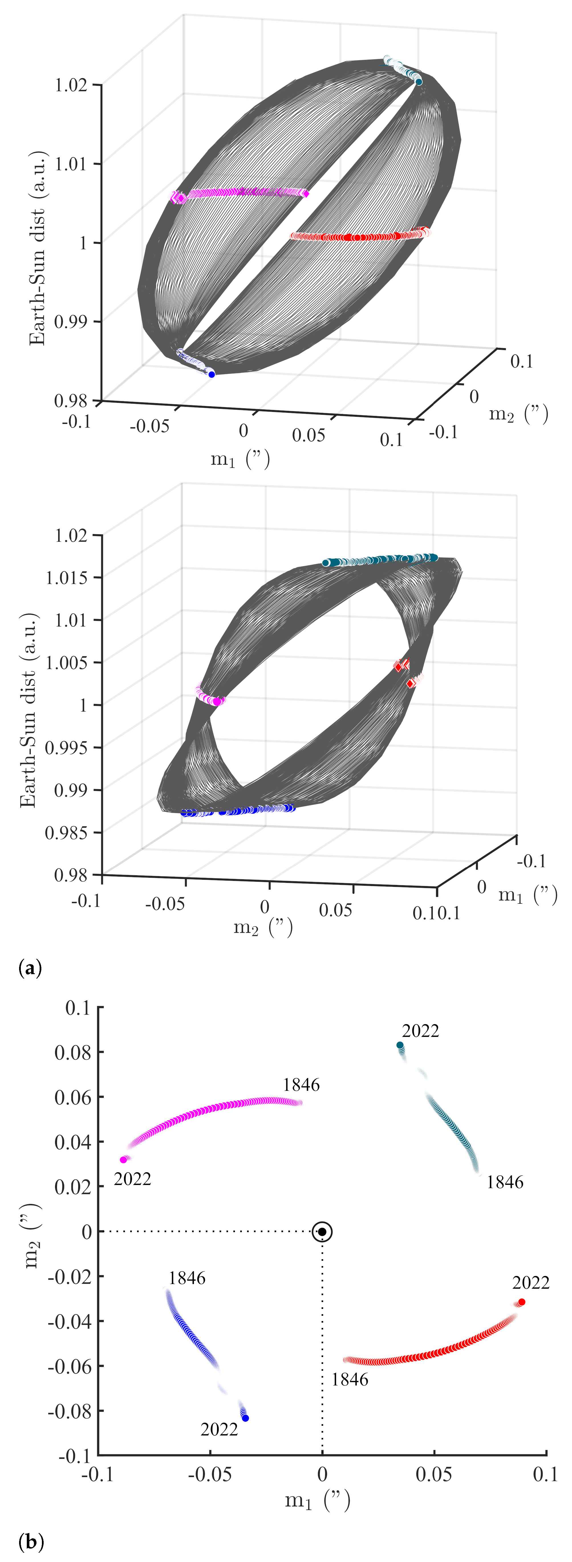 Geosciences 12 00448 g005