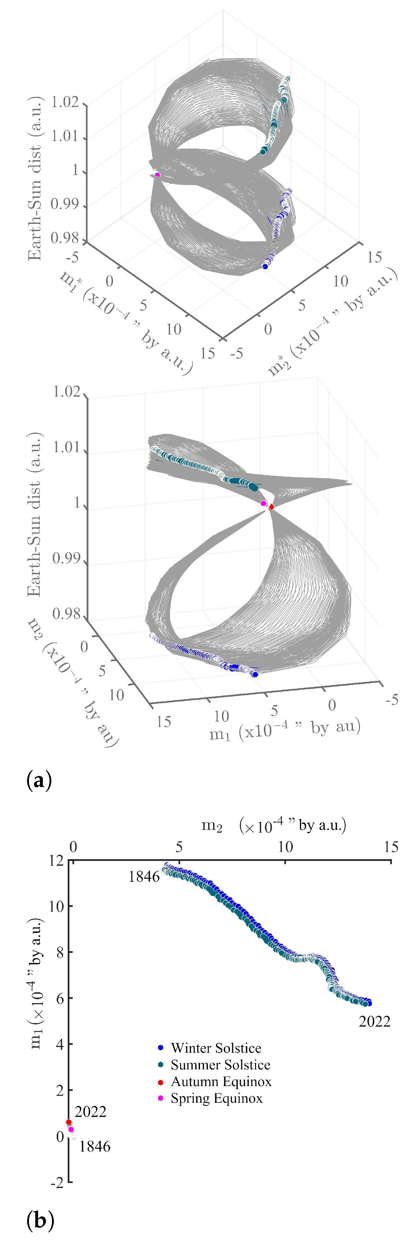 Geosciences 12 00448 g006