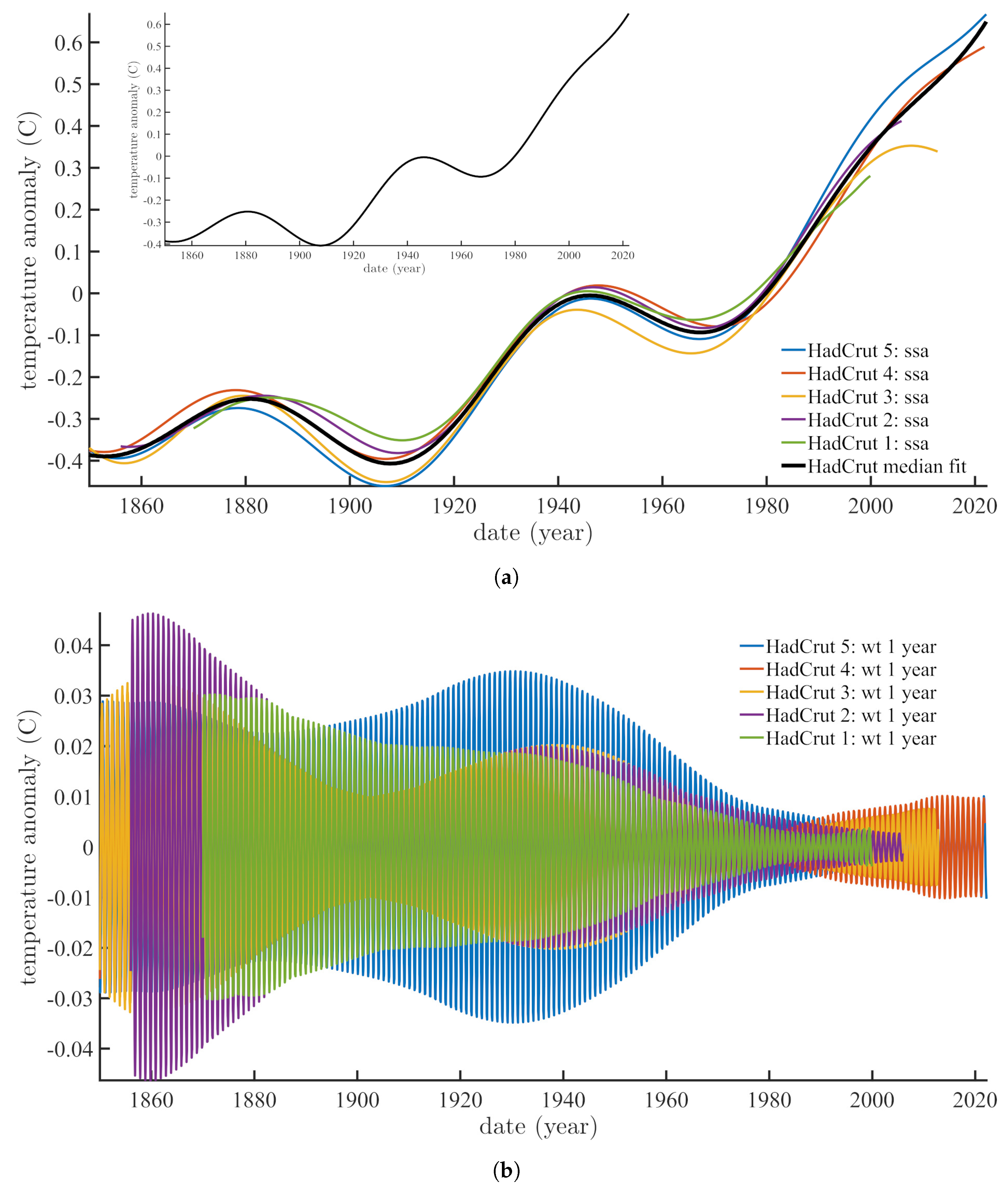 Geosciences 12 00448 g008a