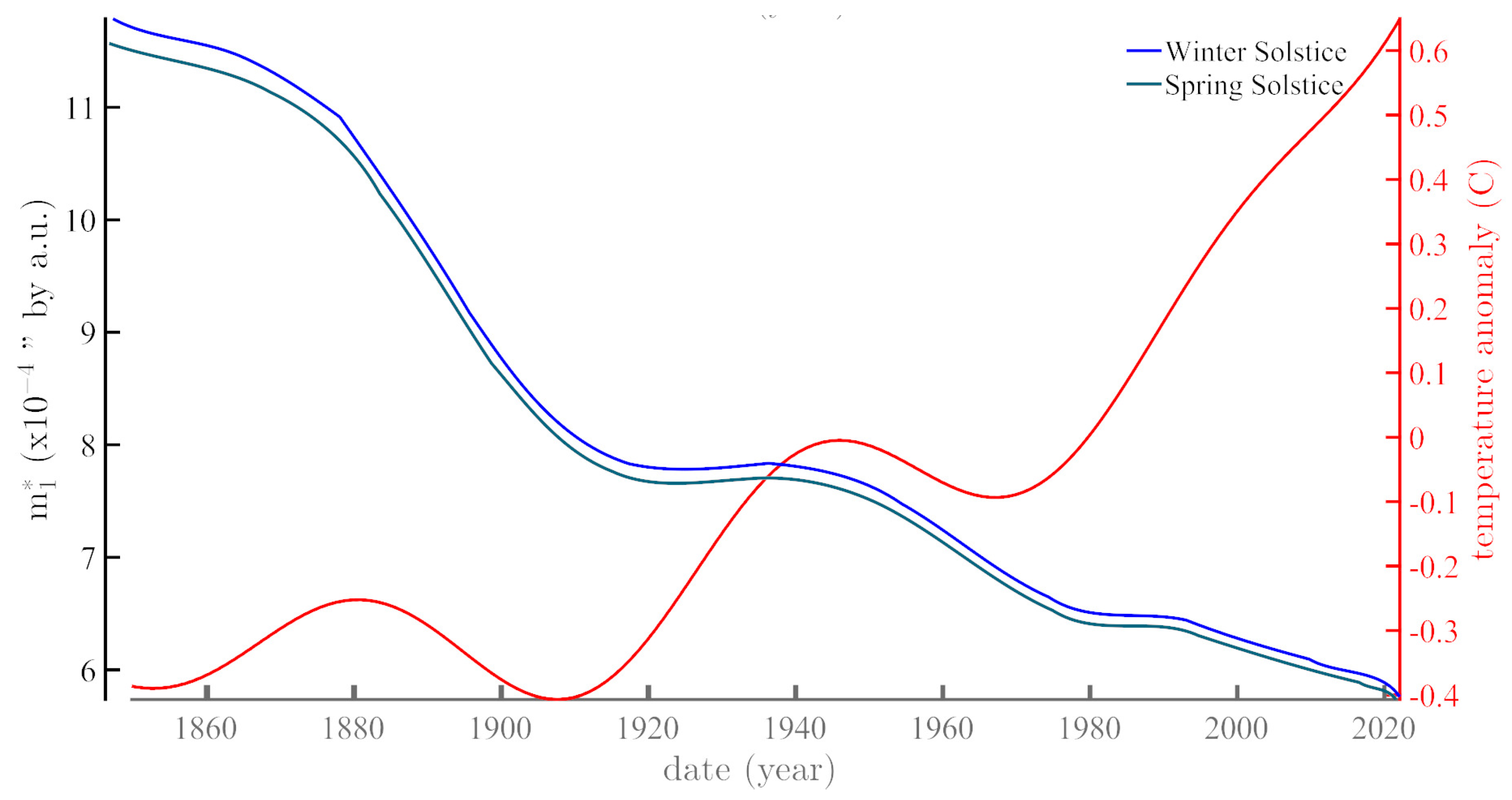 Geosciences 12 00448 g009