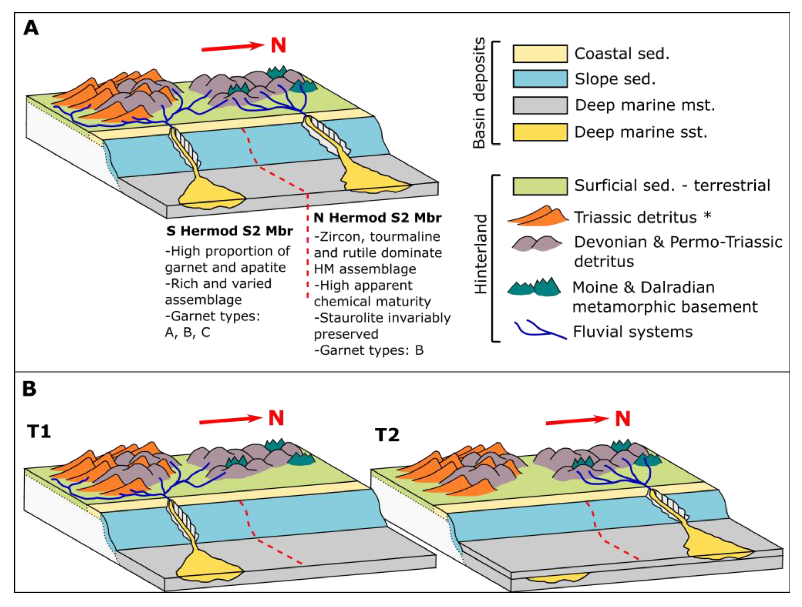 Geosciences 12 00450 g014