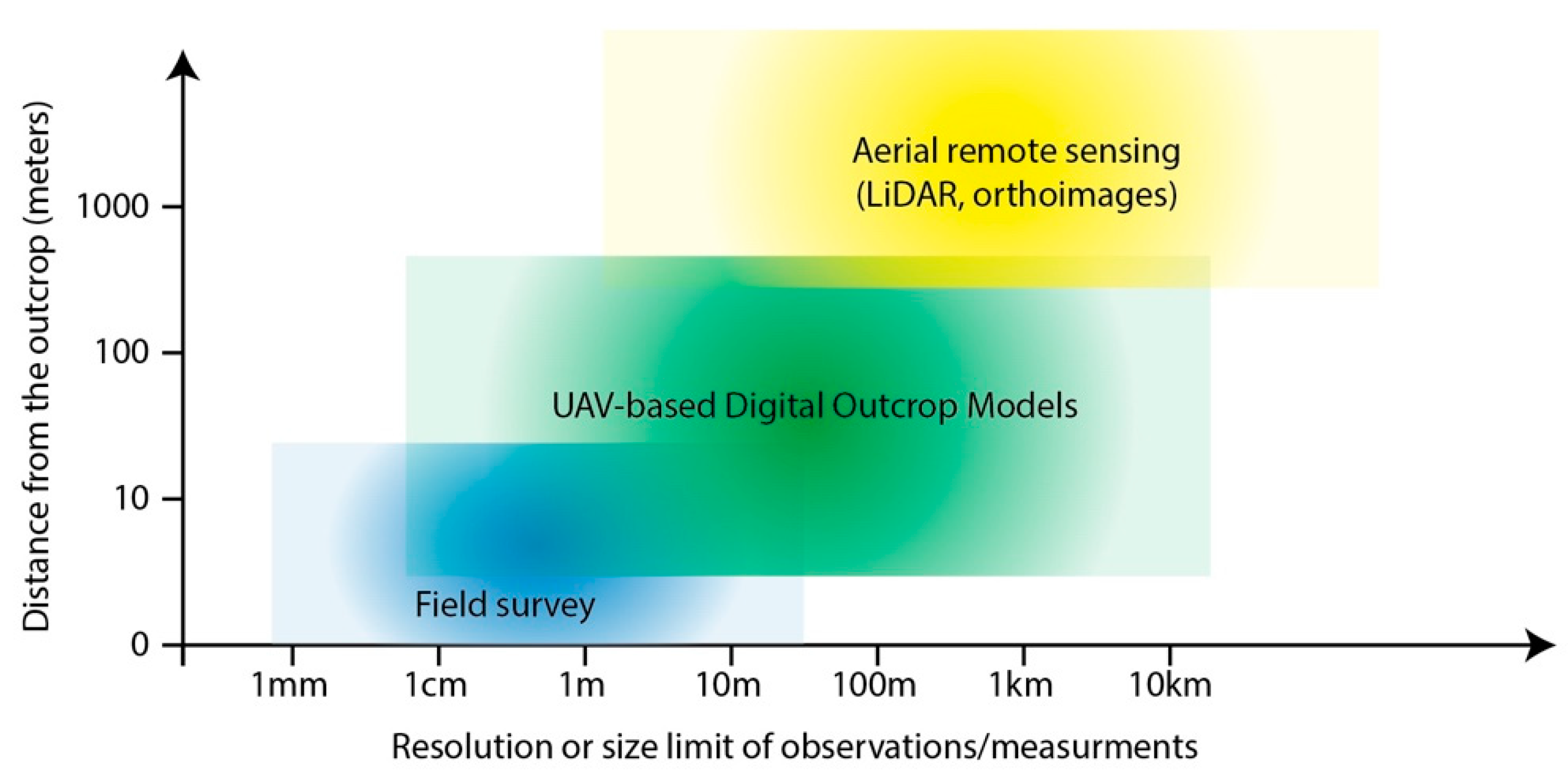Geosciences 12 00451 g003 Geosciences 12 00451 g003