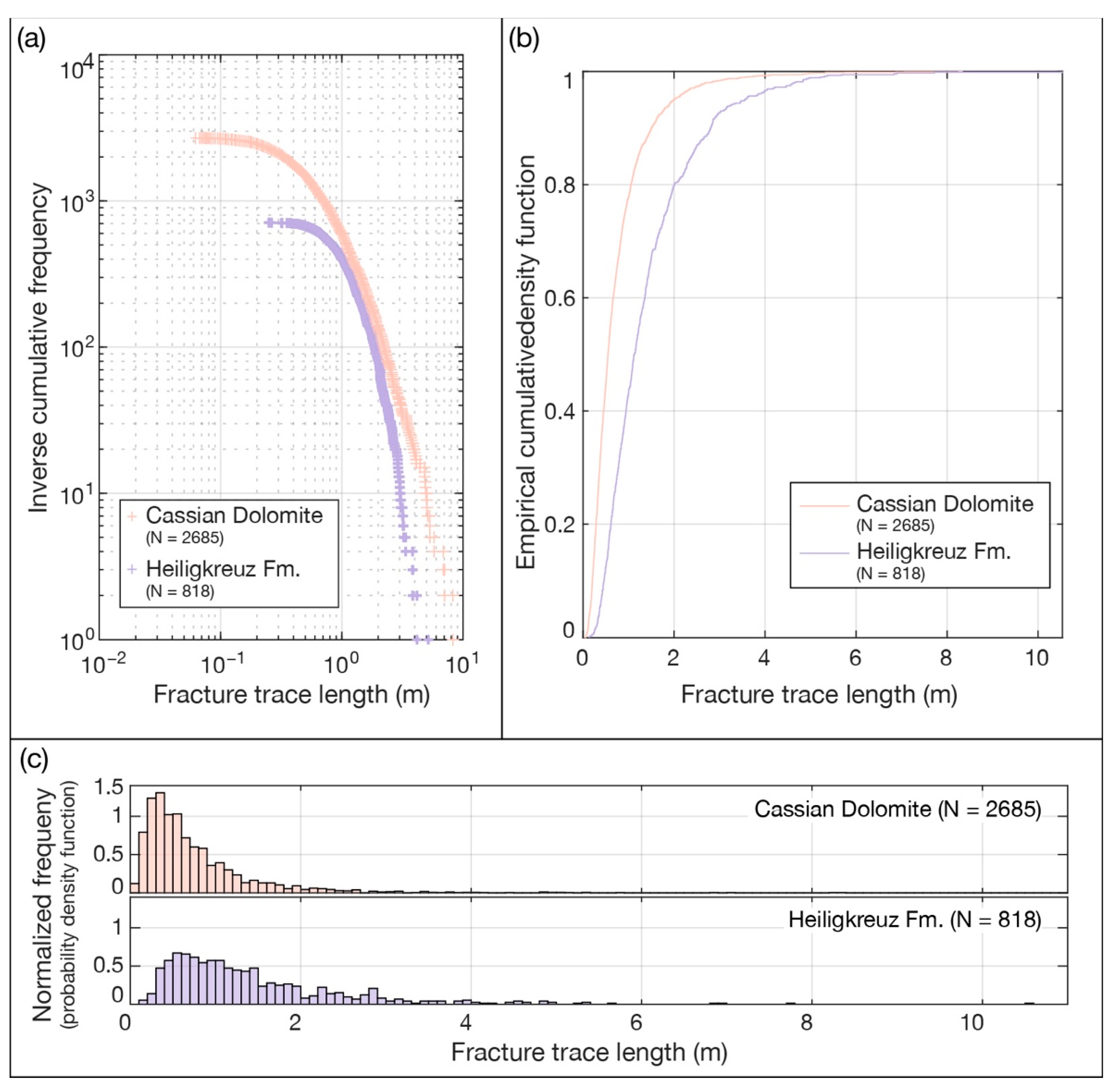 Geosciences 12 00451 g009 Geosciences 12 00451 g009