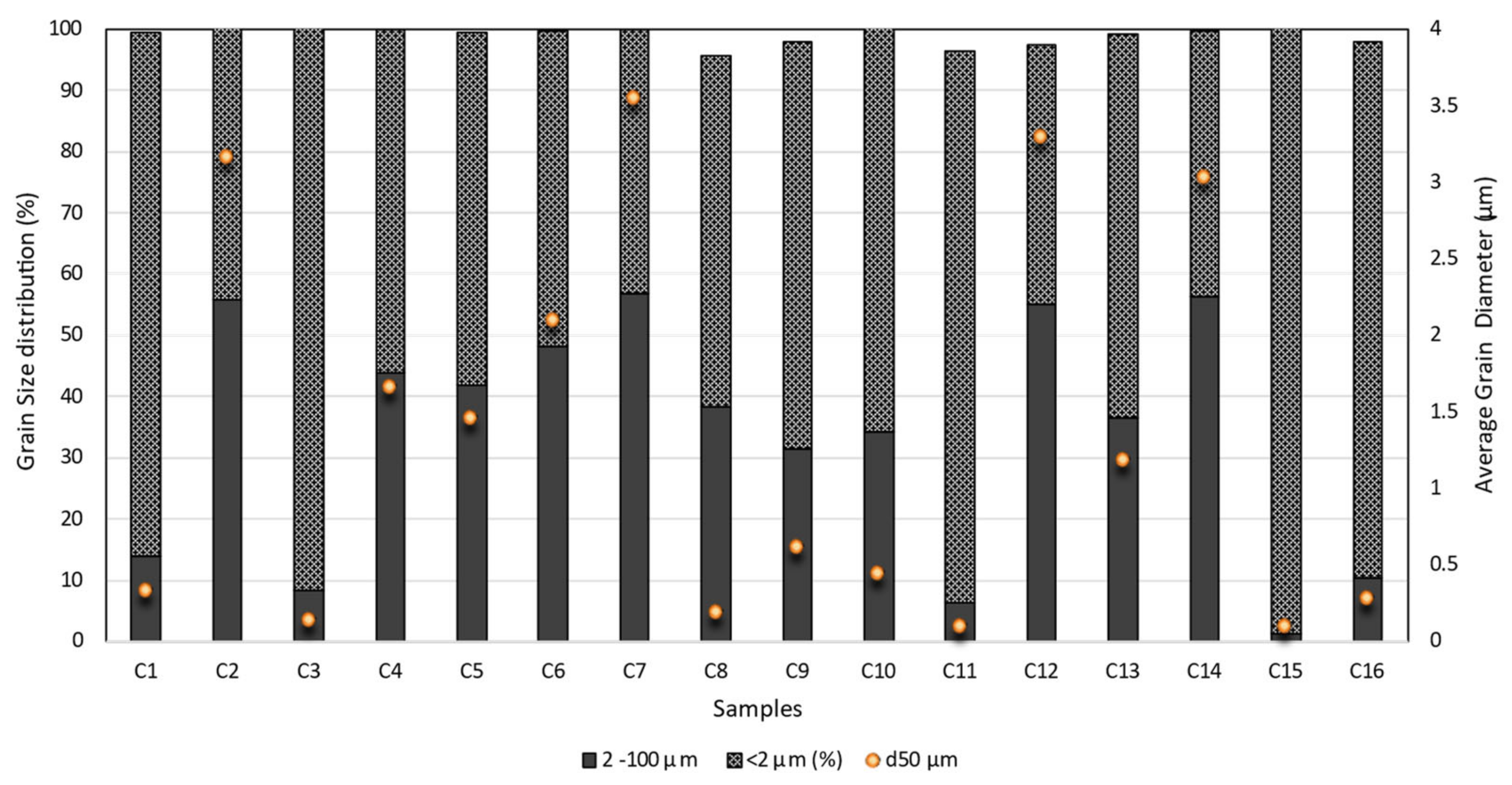 Geosciences 12 00453 g001 Geosciences 12 00453 g001