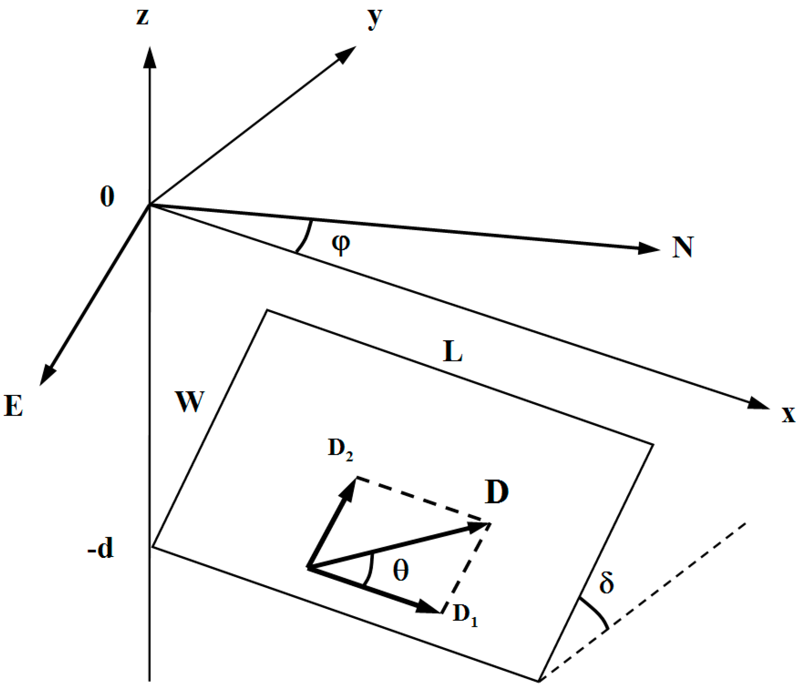 Geosciences 12 00455 g002 Geosciences 12 00455 g002