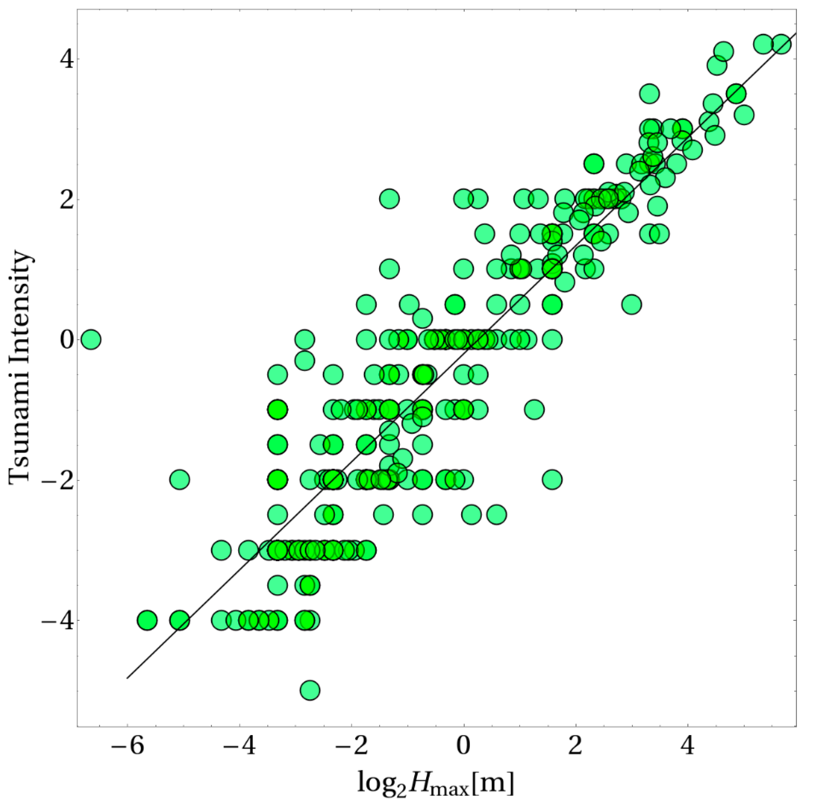 Geosciences 12 00455 g003 Geosciences 12 00455 g003