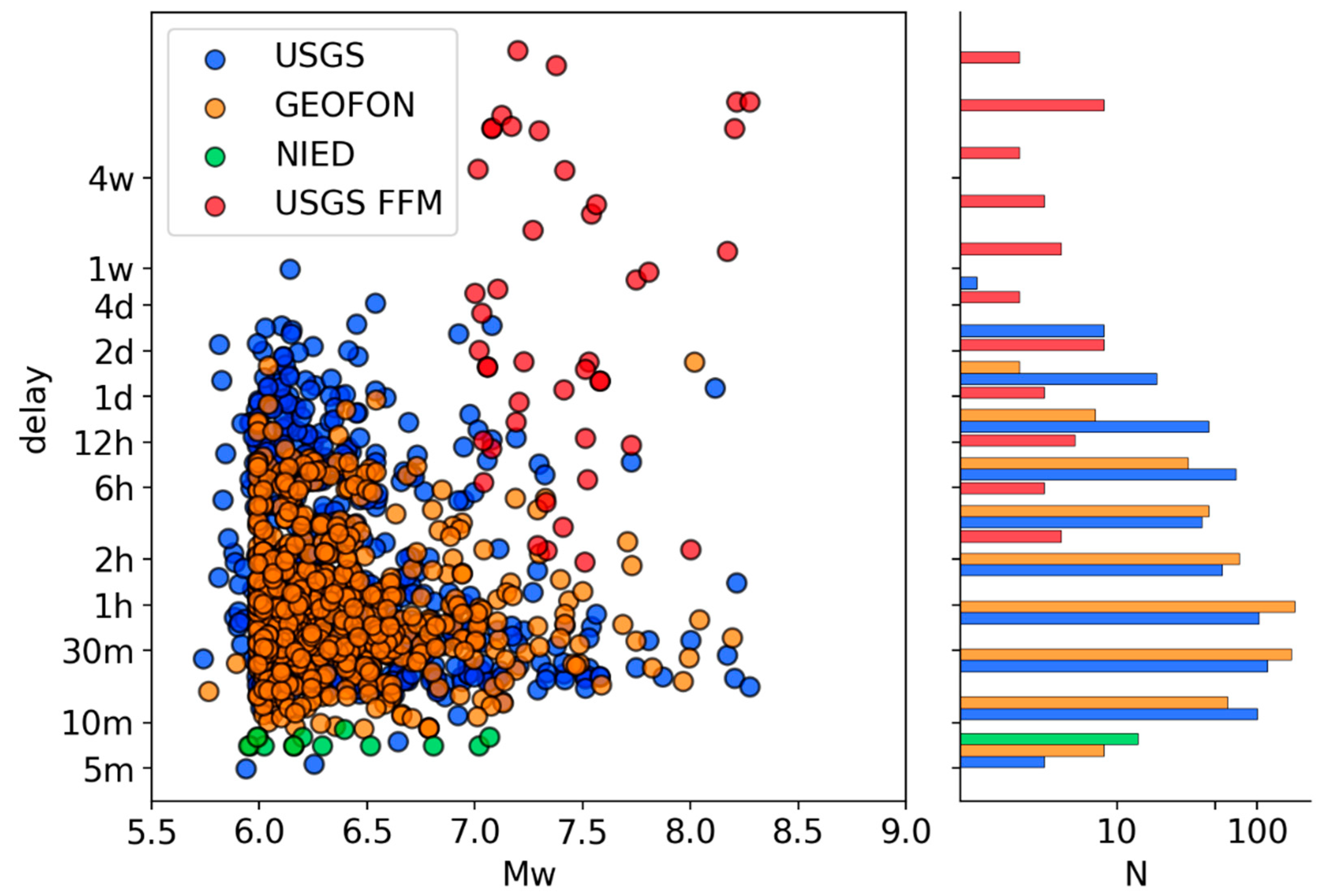 Geosciences 12 00455 g007 Geosciences 12 00455 g007