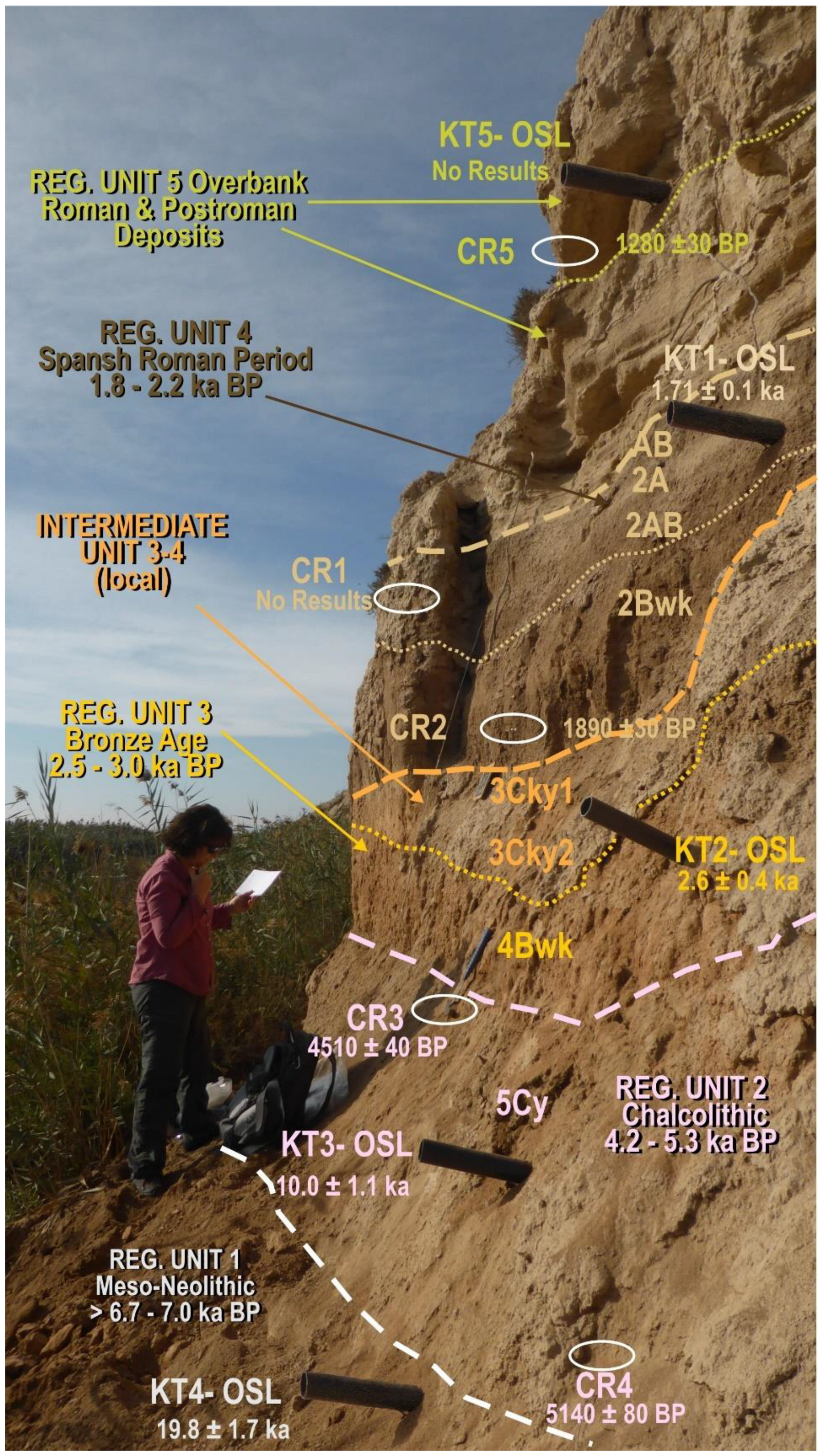 Geosciences 12 00459 g002 Geosciences 12 00459 g002