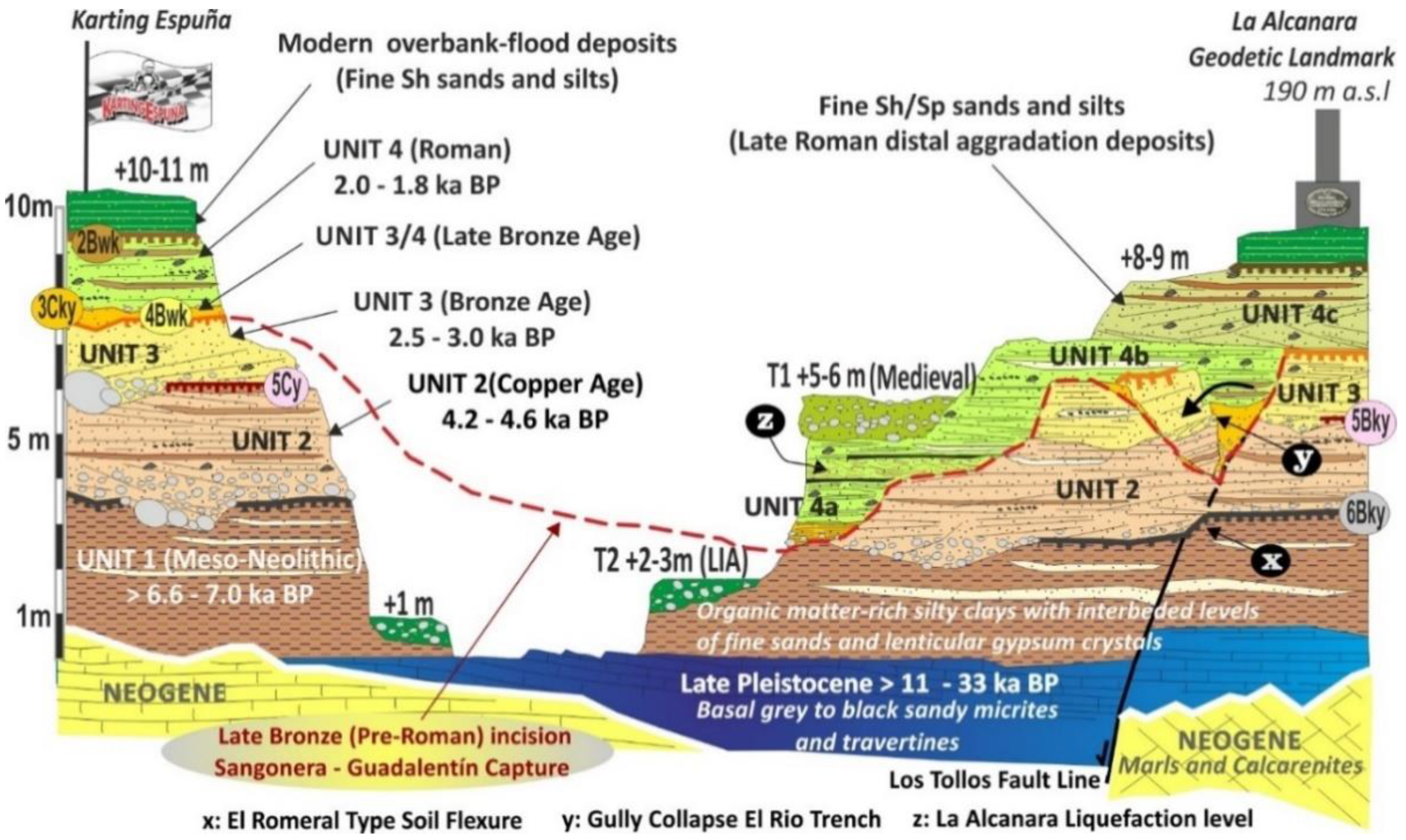 Geosciences 12 00459 g008 Geosciences 12 00459 g008