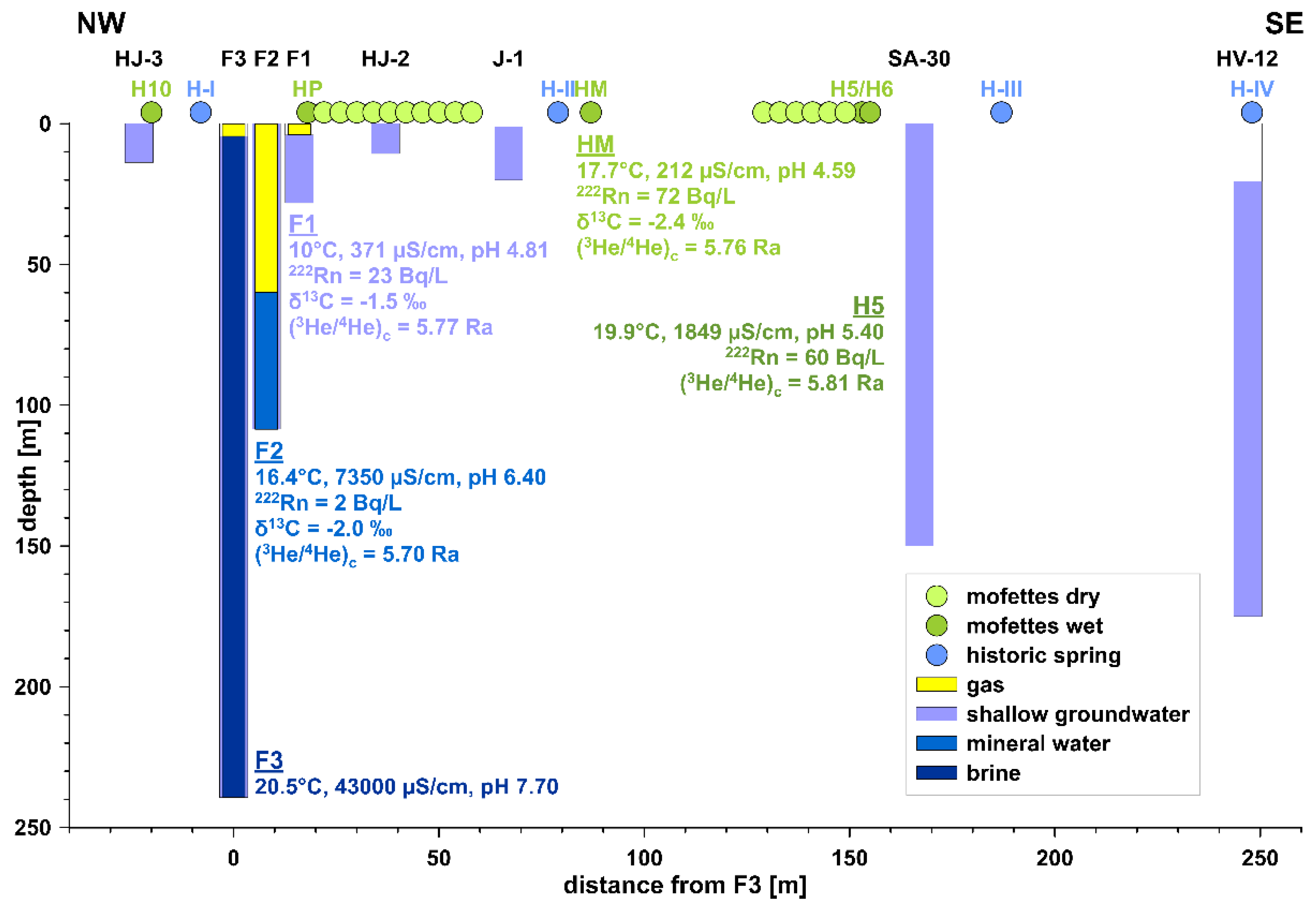 Geosciences 13 00002 g006