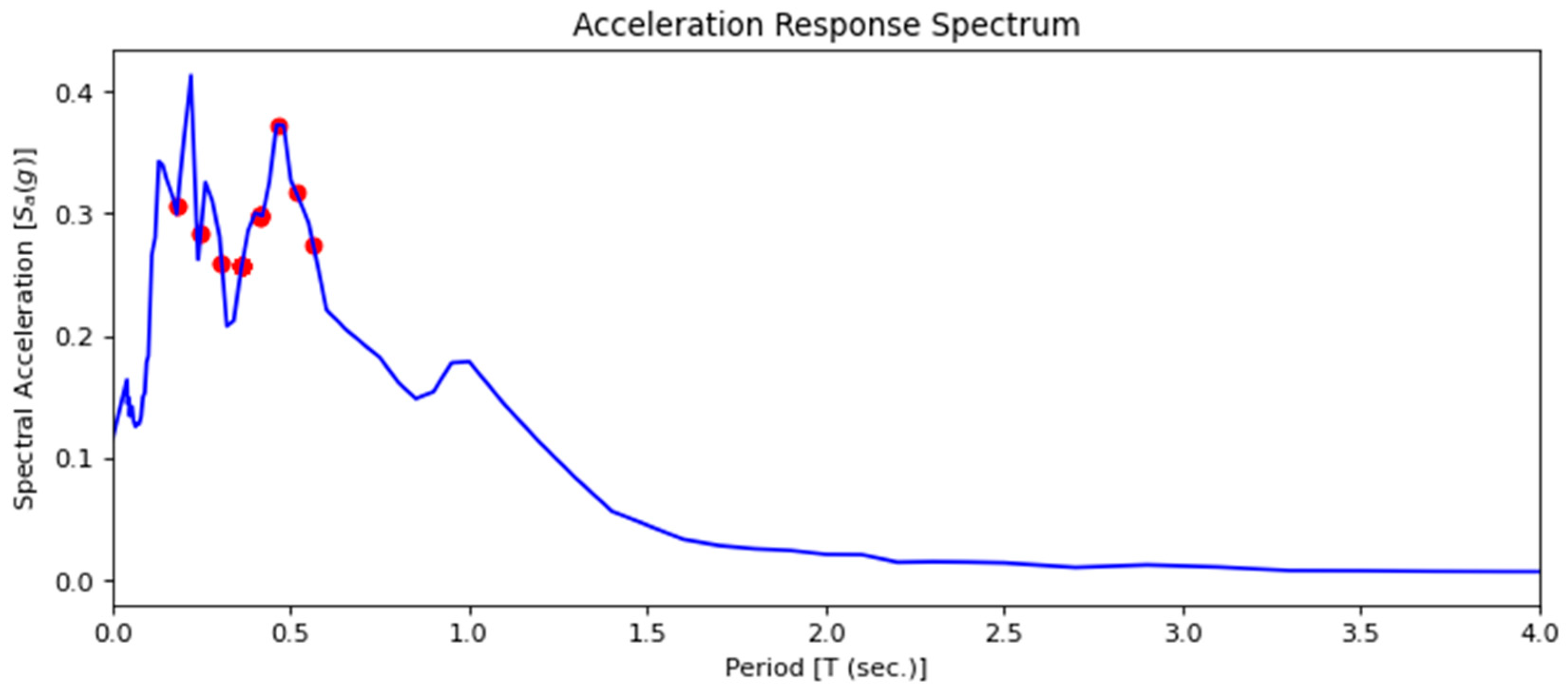 Geosciences 13 00006 g004 Geosciences 13 00006 g004