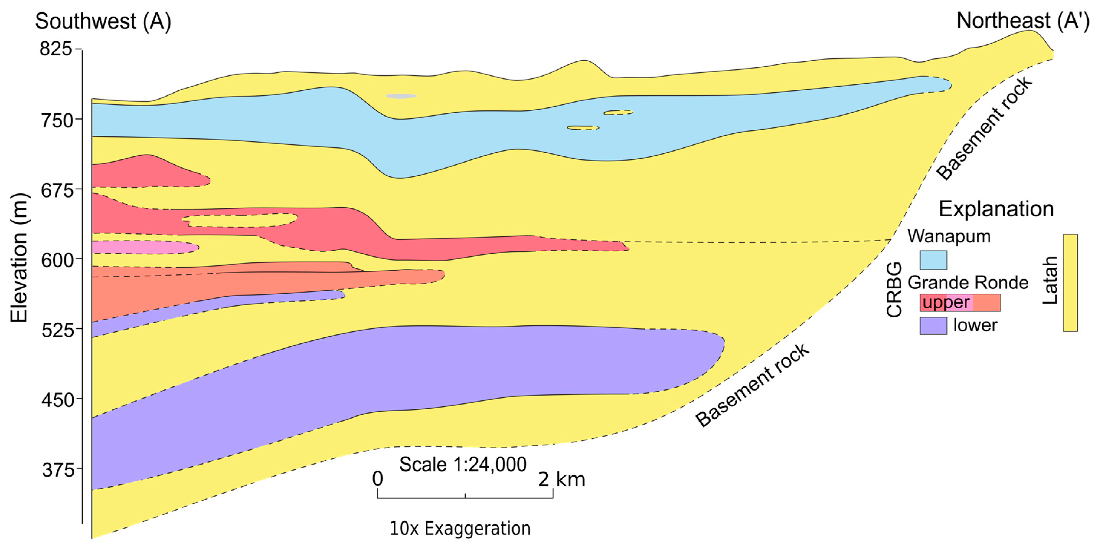 Geosciences 13 00009 g002