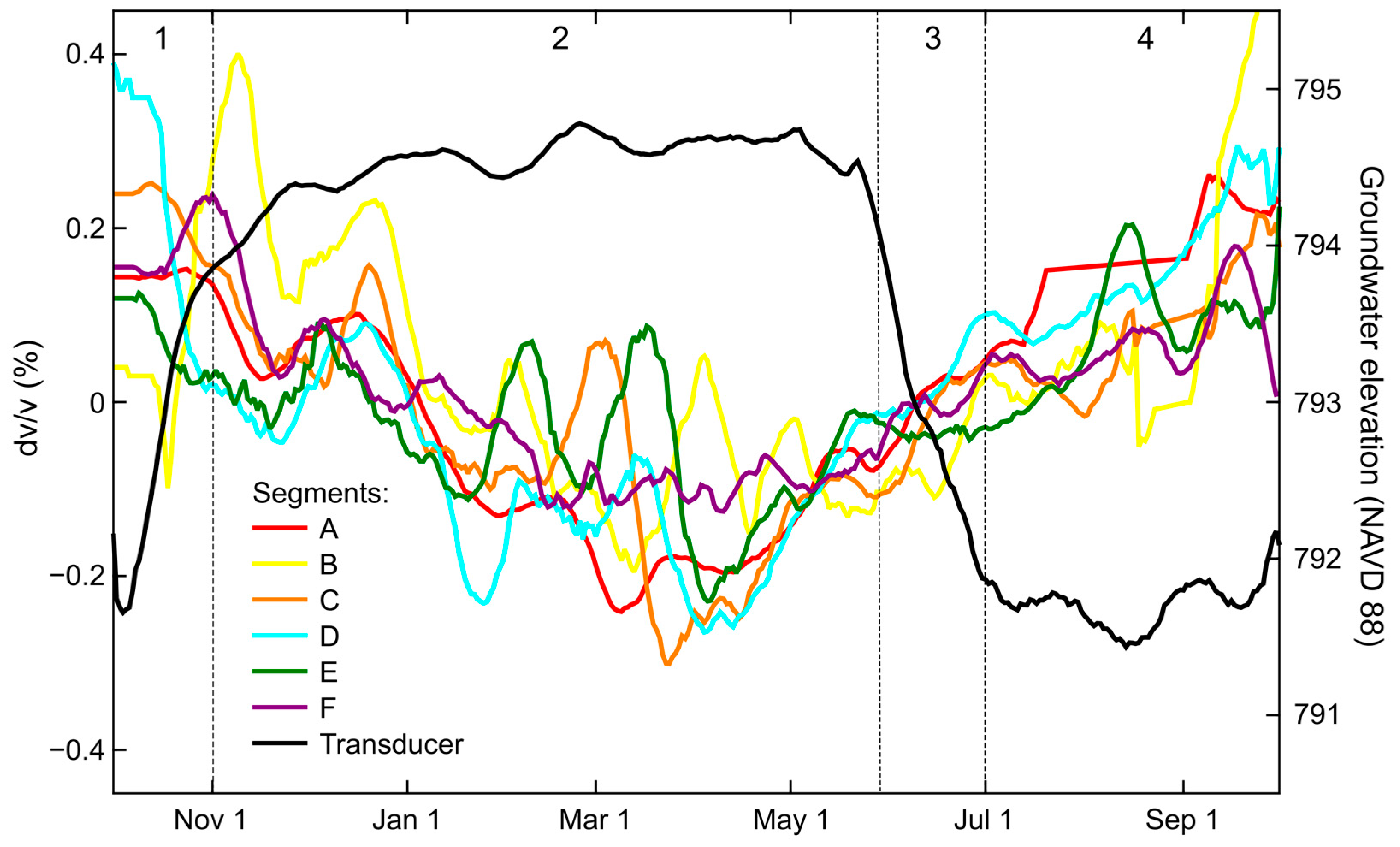 Geosciences 13 00009 g006