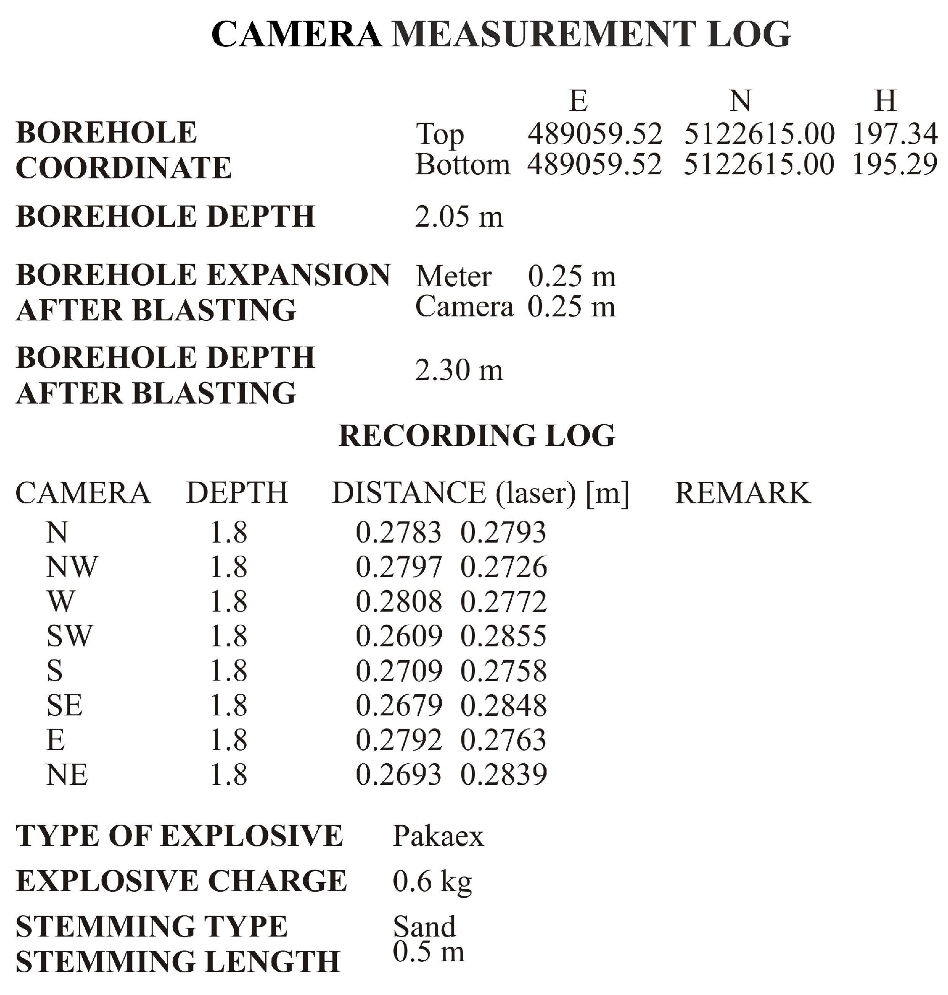 Geosciences 13 00011 g005